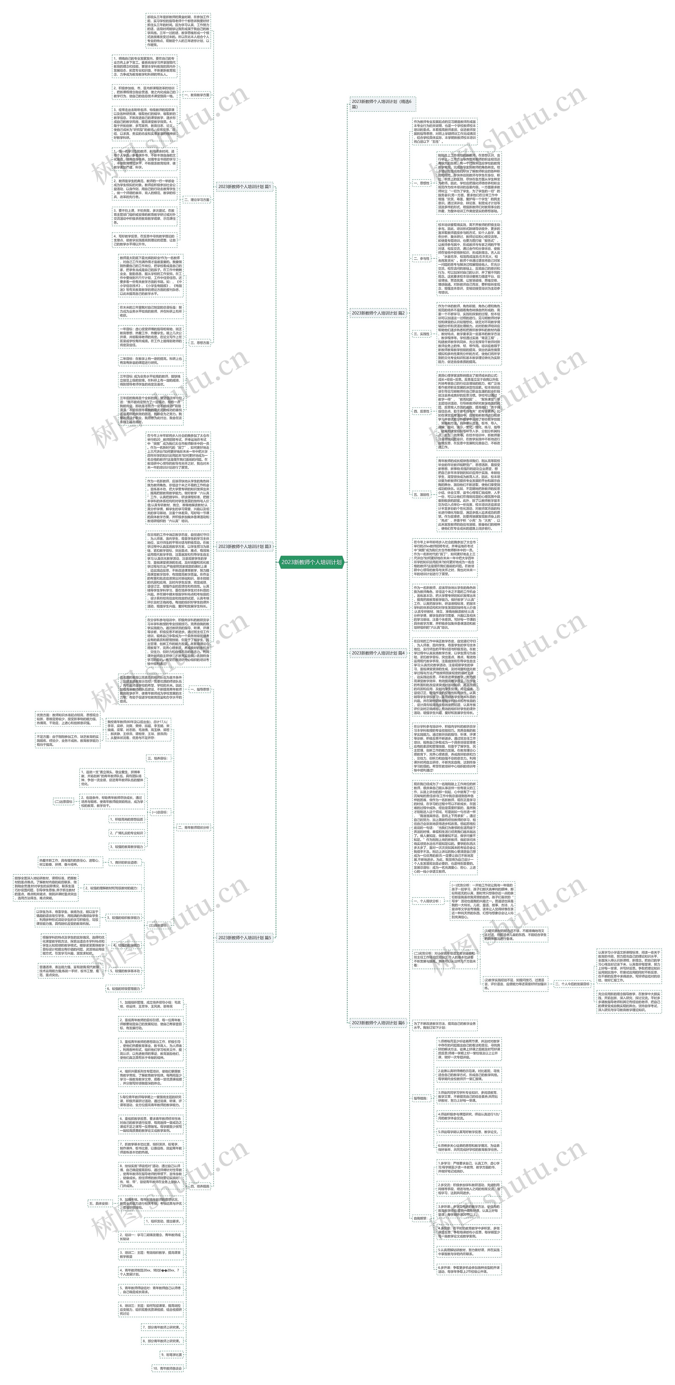 2023新教师个人培训计划思维导图