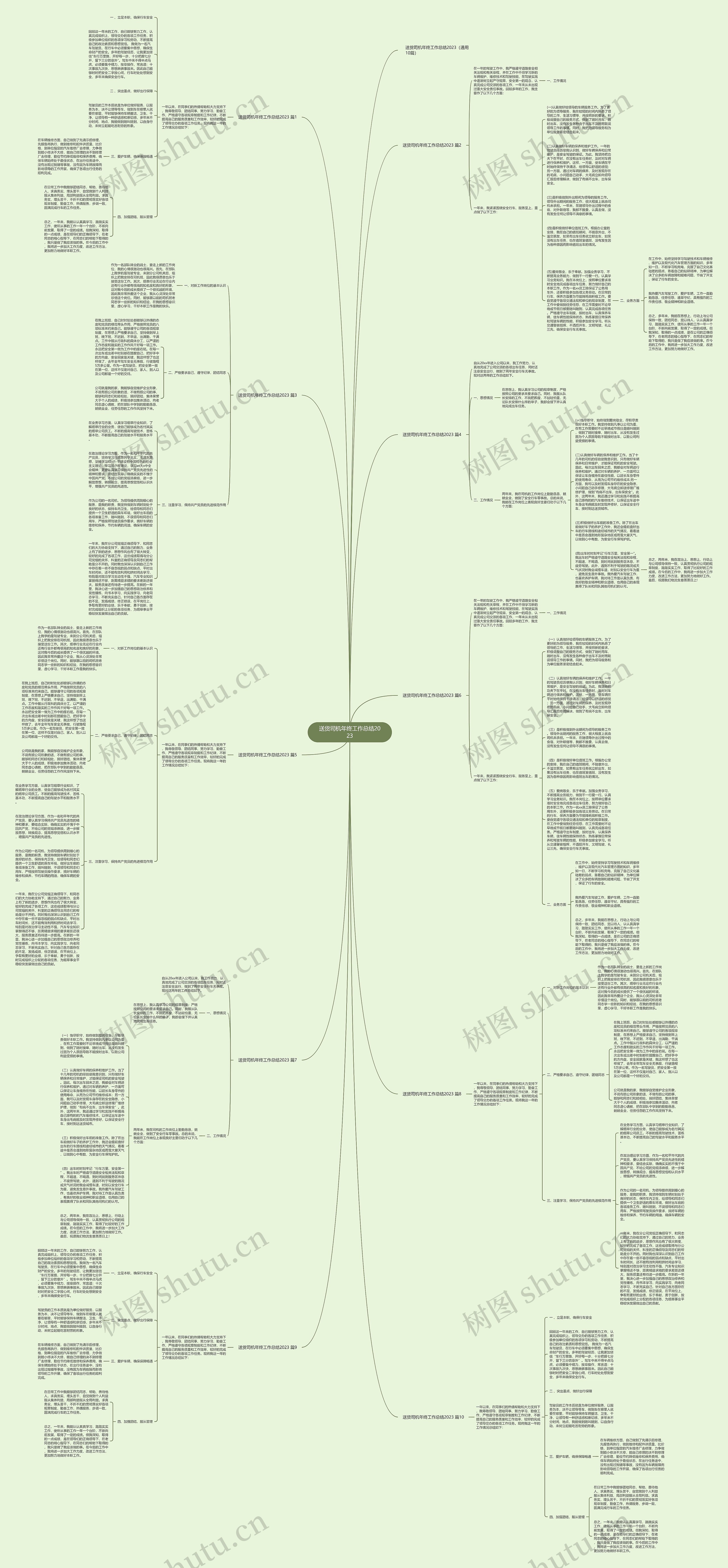送货司机年终工作总结2023思维导图