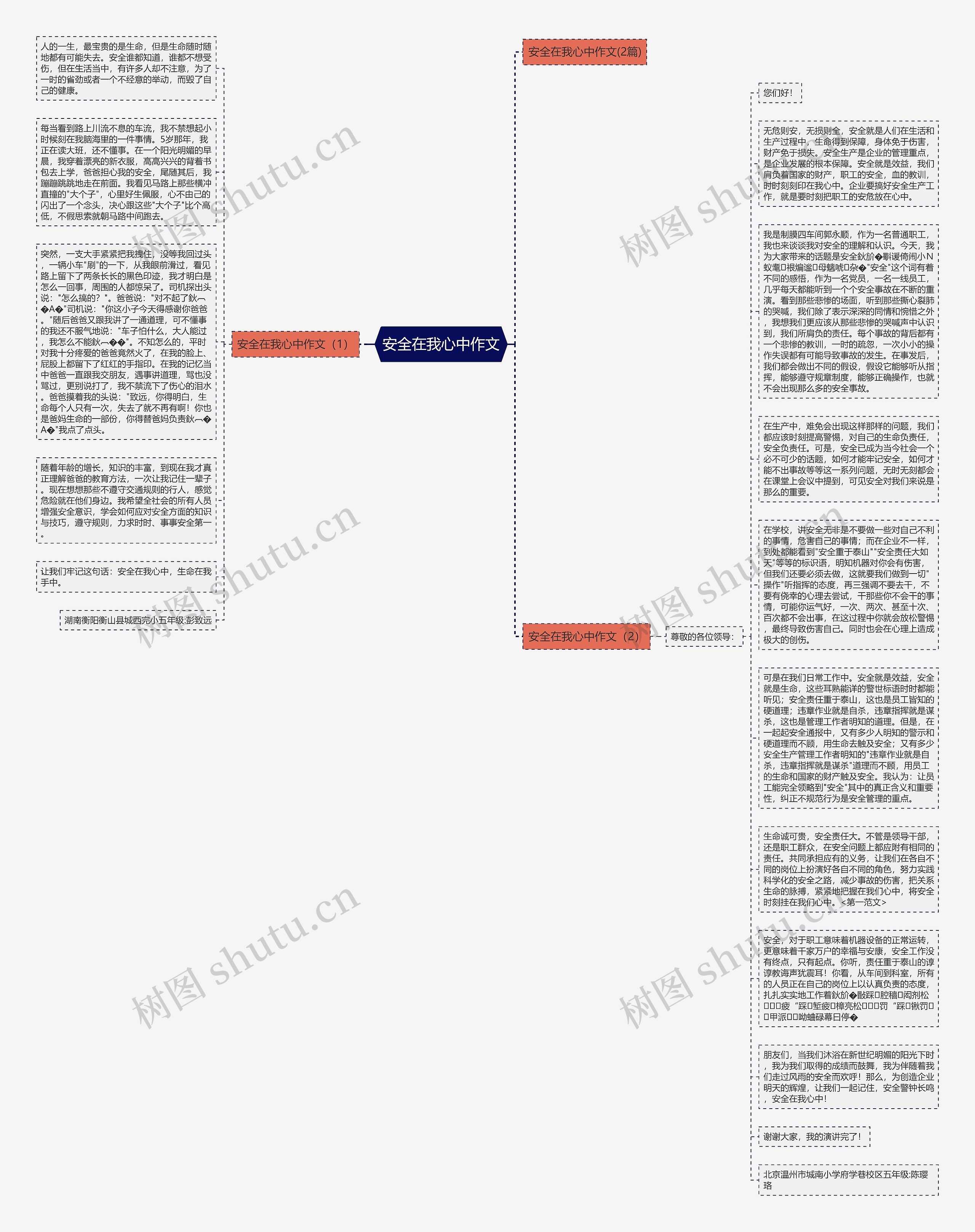 安全在我心中作文思维导图