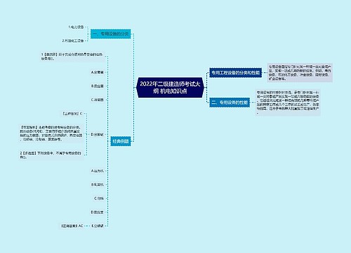 2022年二级建造师考试大纲 机电知识点