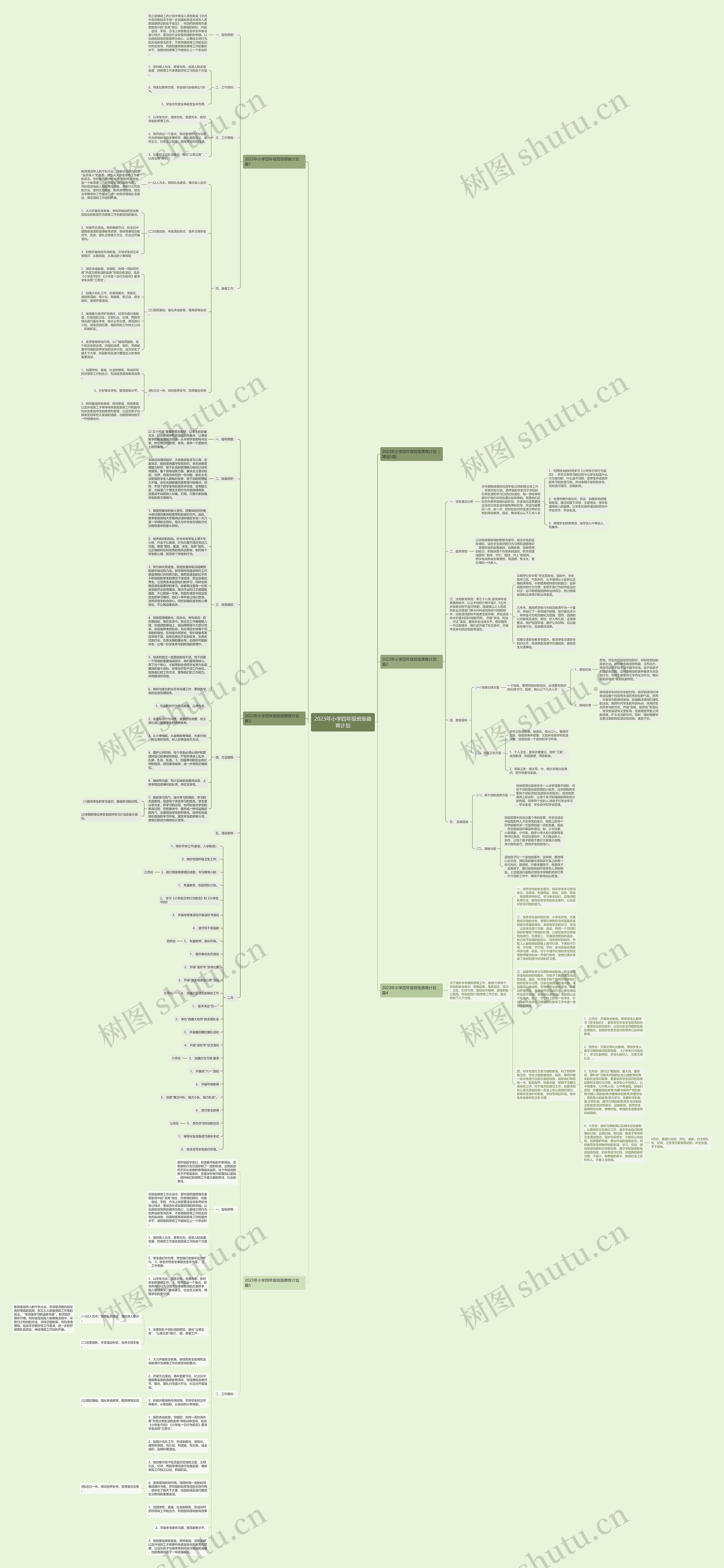 2023年小学四年级班级德育计划思维导图高清图 2023年小学四年级班级德育计划思维导图
