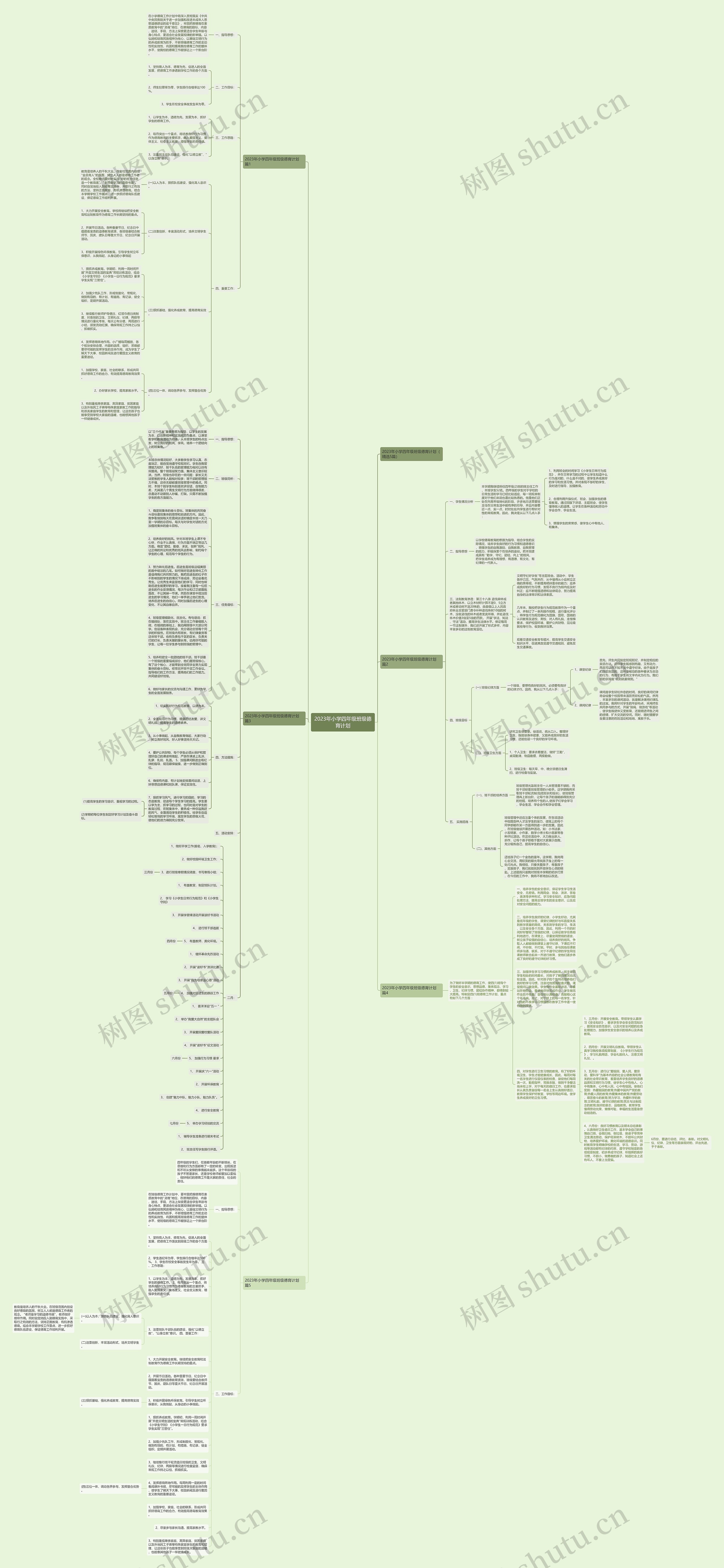 2023年小学四年级班级德育计划思维导图