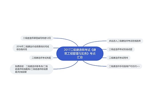 2017二级建造师考试《建筑工程管理与实务》考点汇总