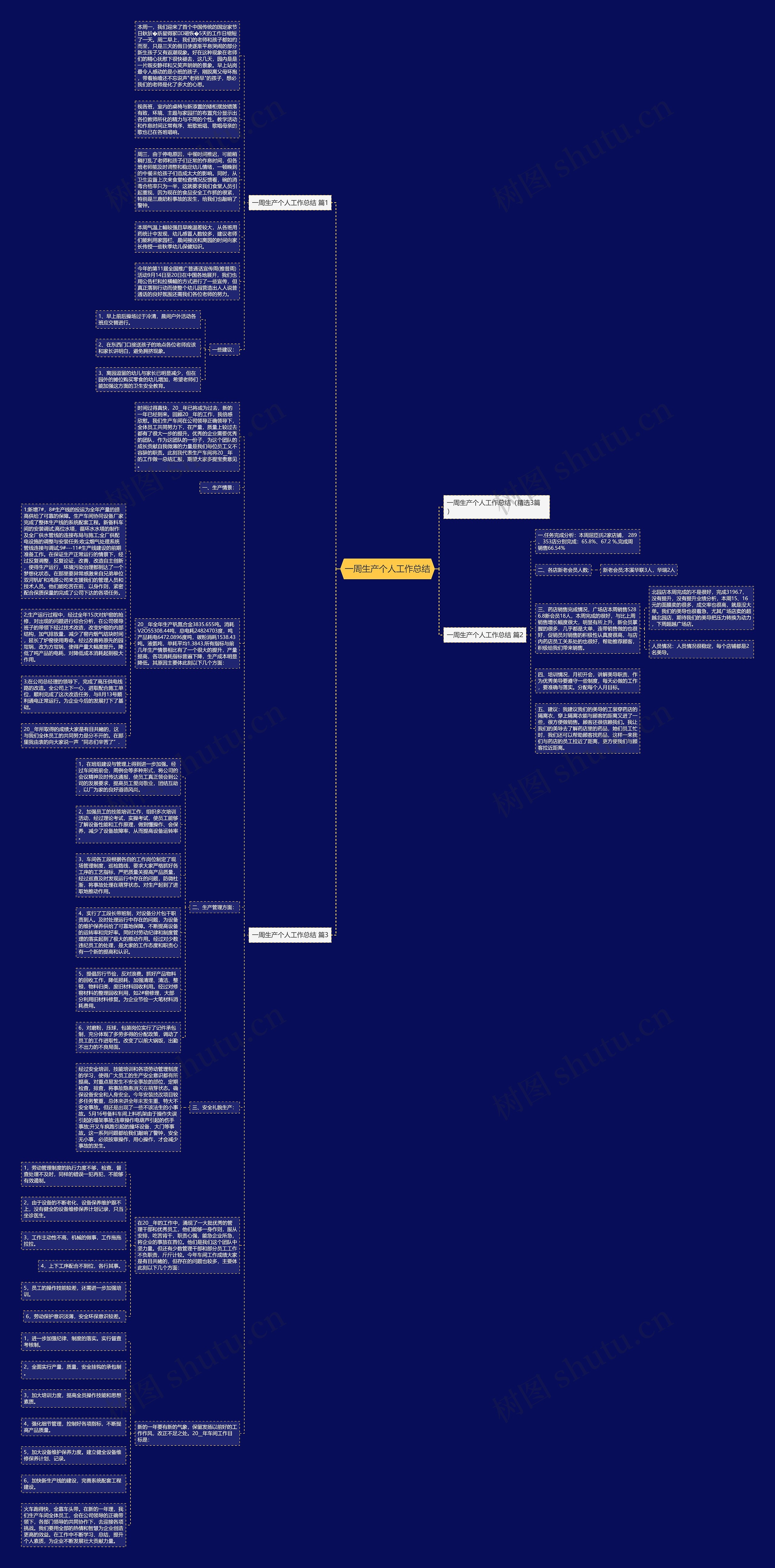 一周生产个人工作总结思维导图