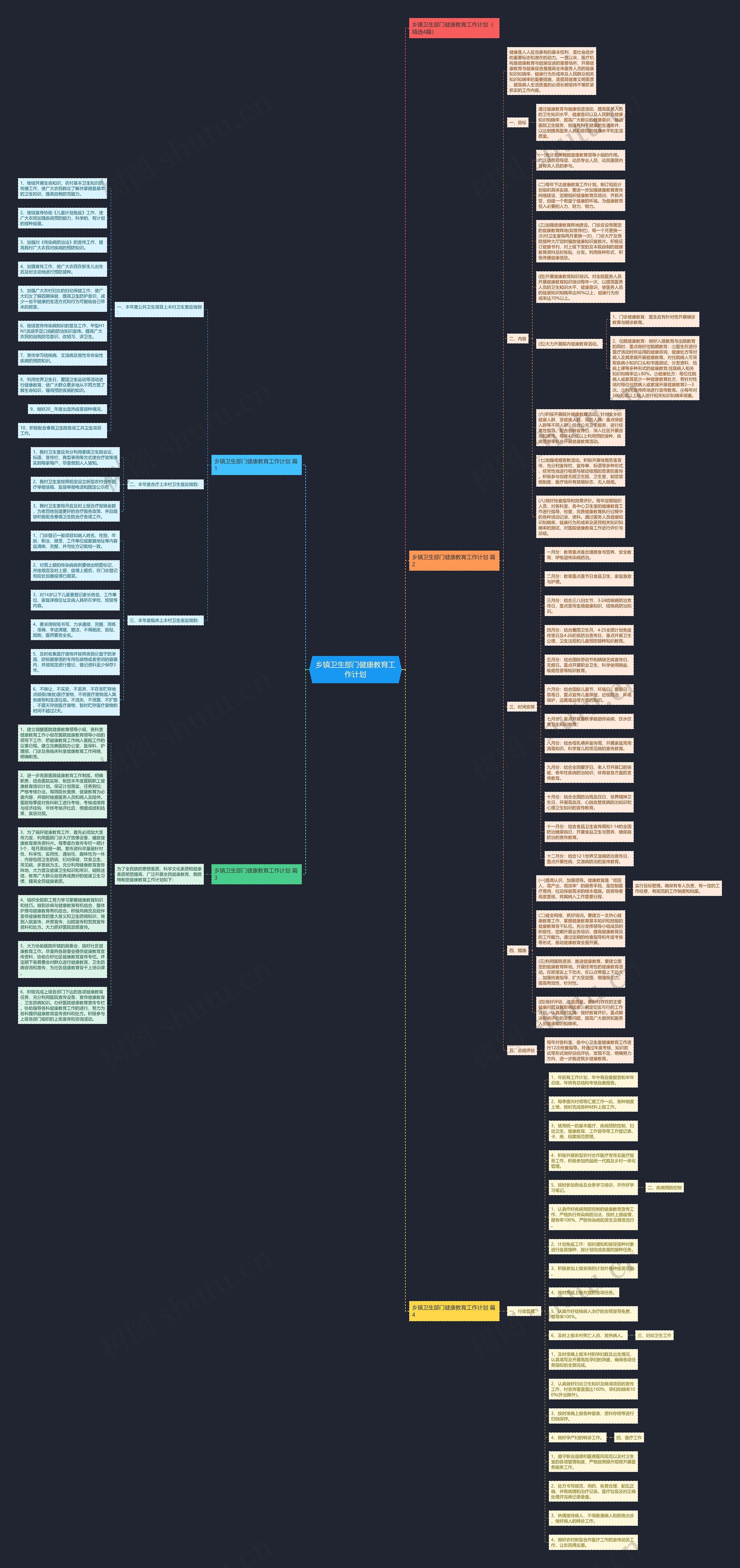 乡镇卫生部门健康教育工作计划思维导图