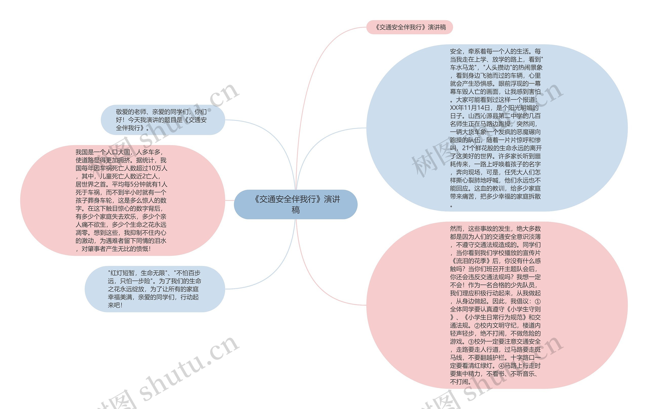 《交通安全伴我行》演讲稿思维导图