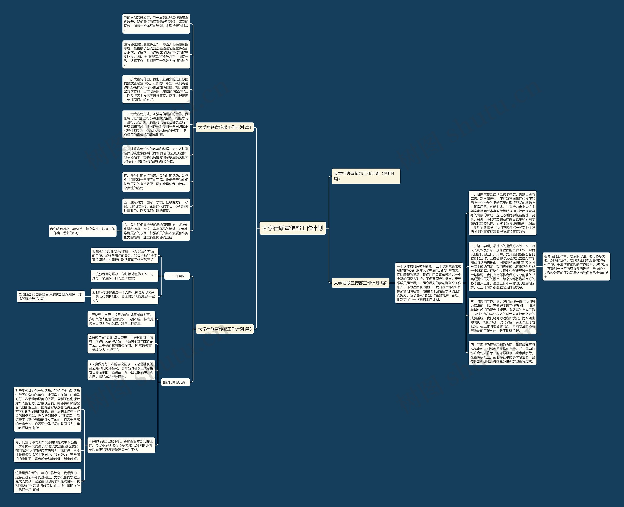大学社联宣传部工作计划思维导图