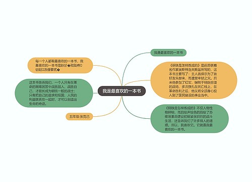 我是最喜欢的一本书 我是最喜欢的一本书