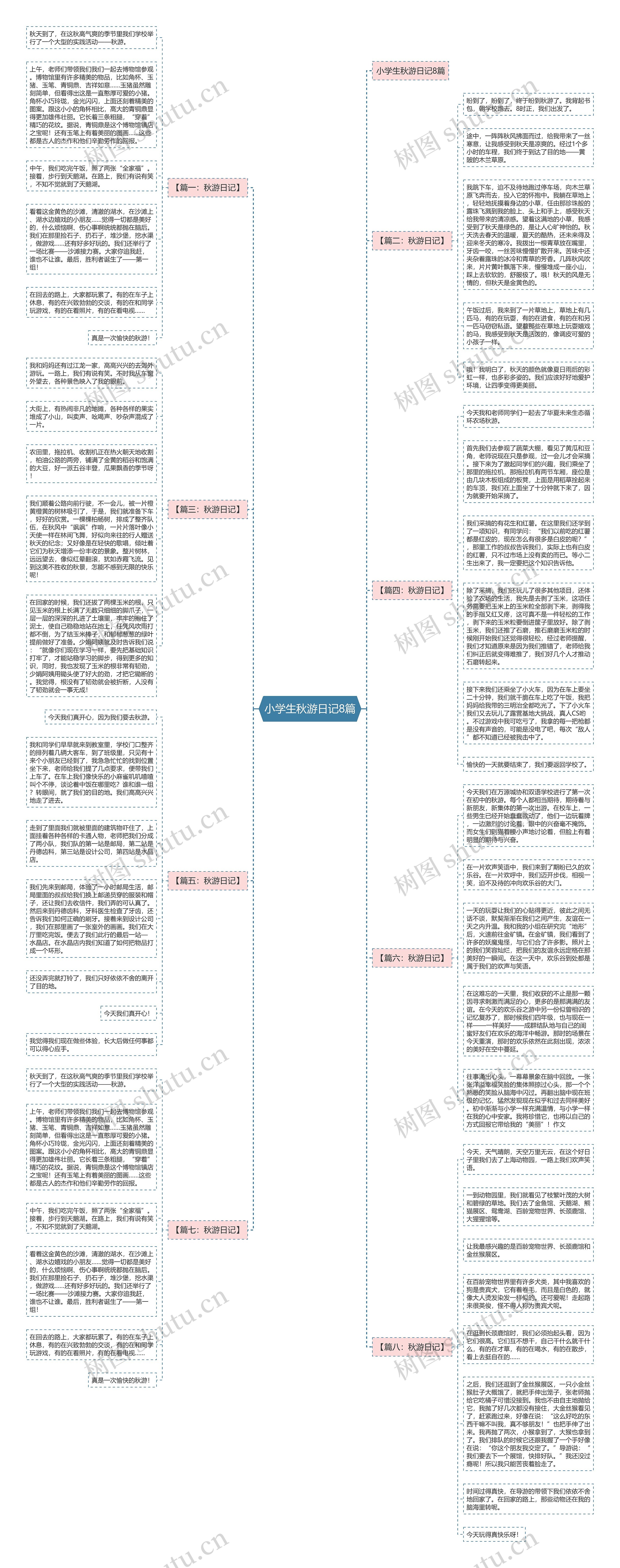 小学生秋游日记8篇思维导图