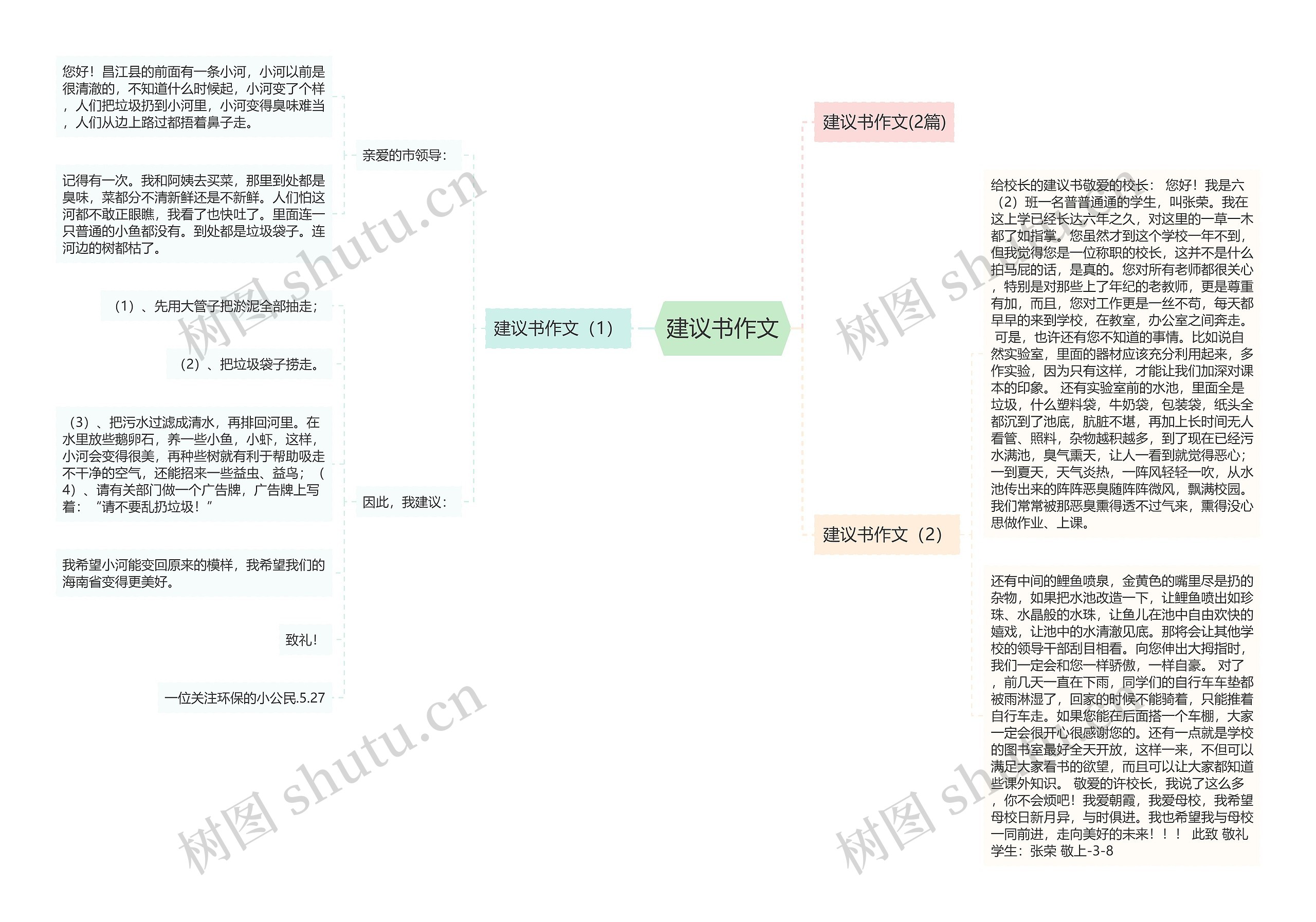 建议书作文思维导图高清图 建议书作文思维导图