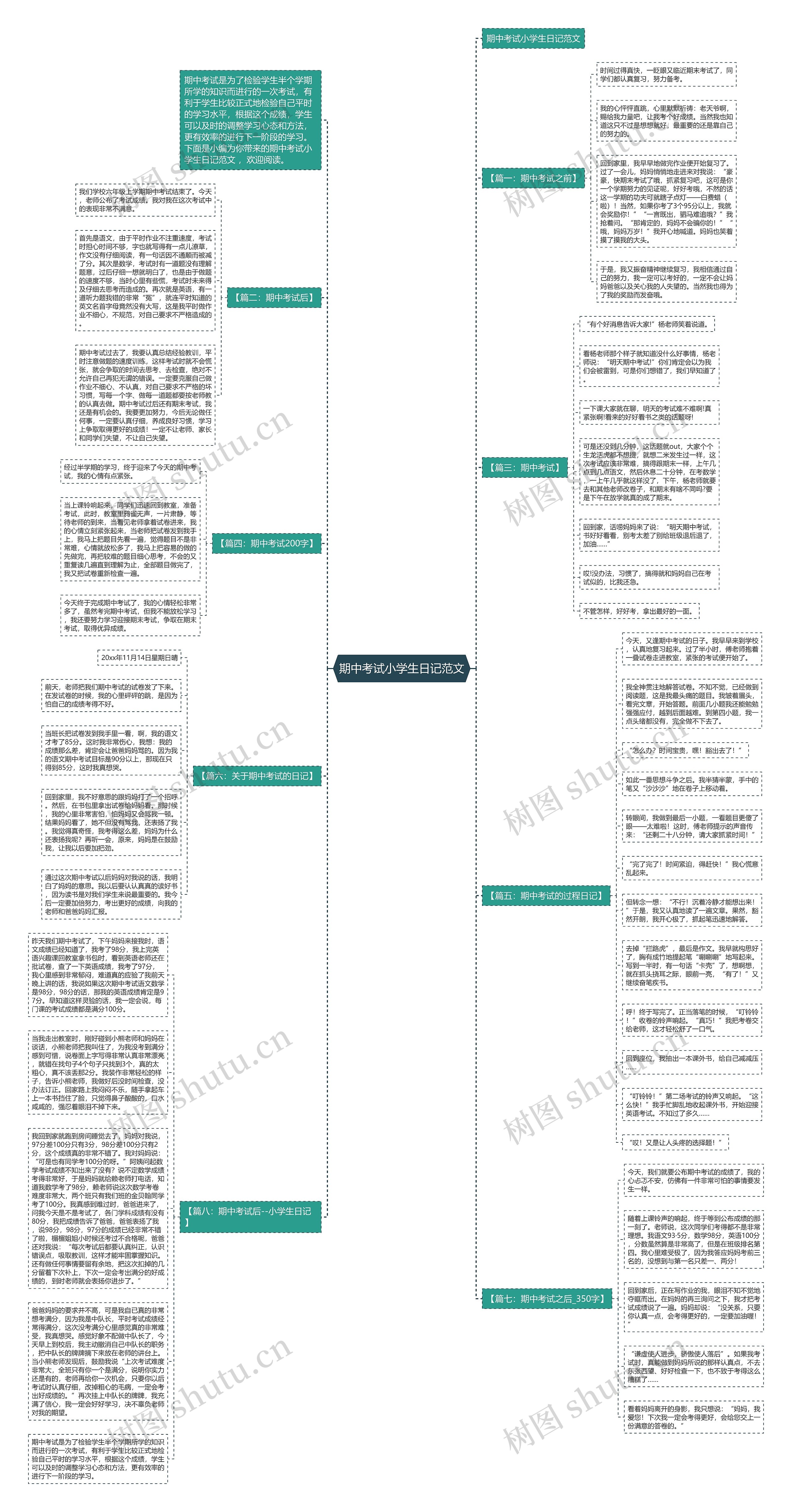 期中考试小学生日记范文思维导图