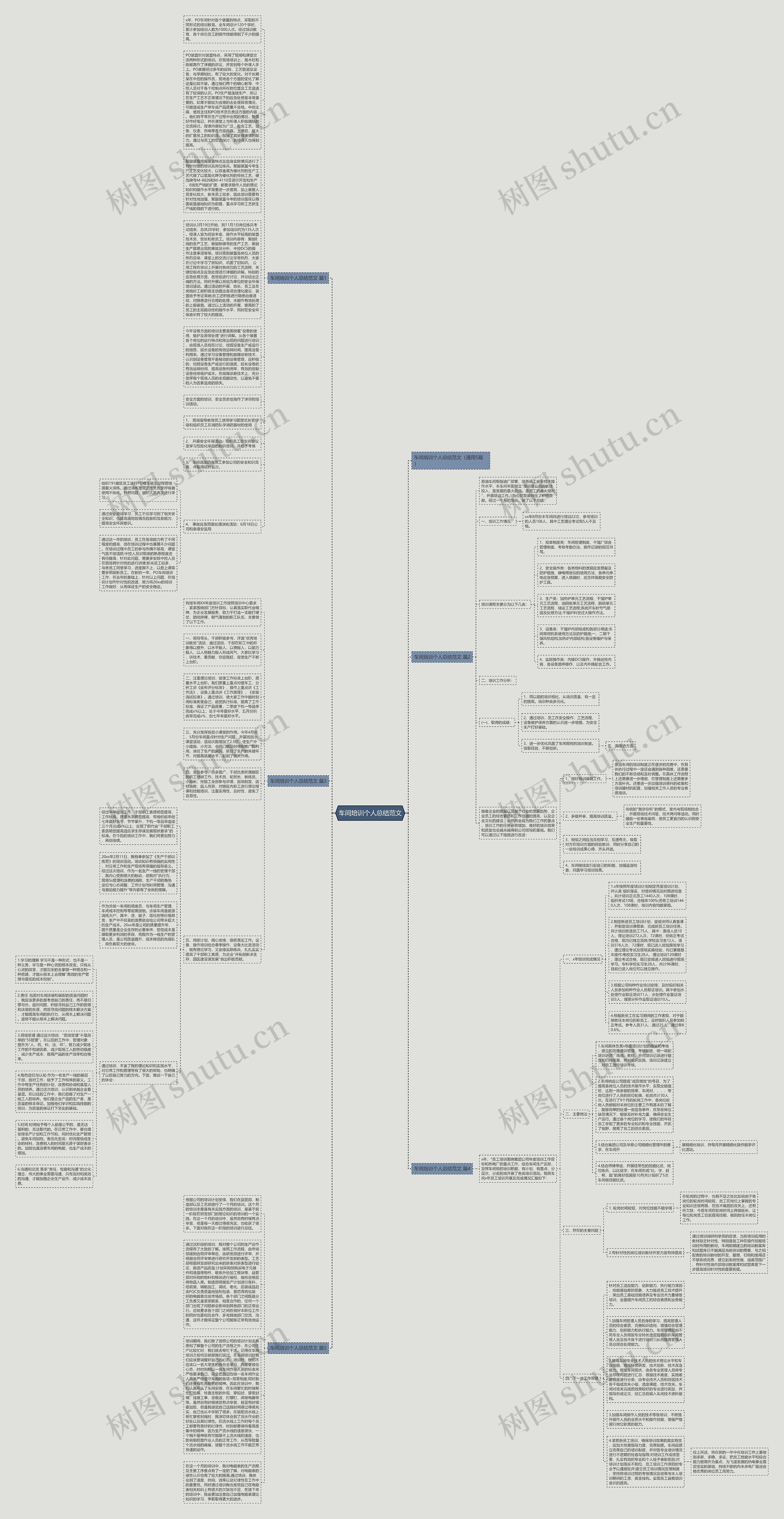 车间培训个人总结范文思维导图
