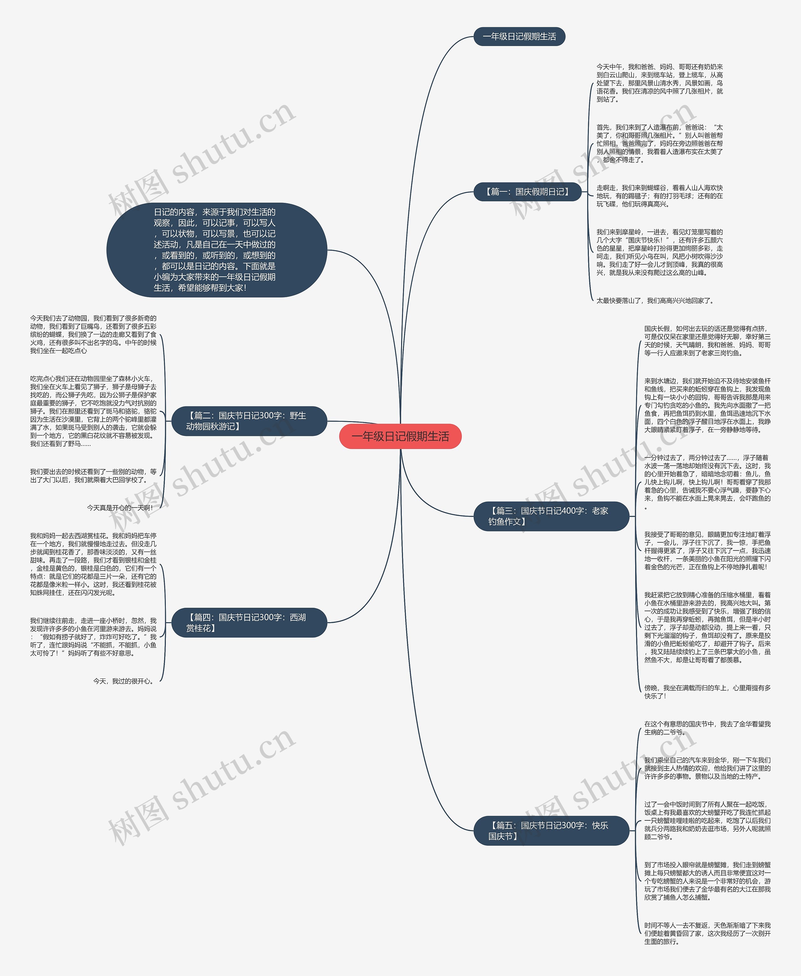 一年级日记假期生活思维导图
