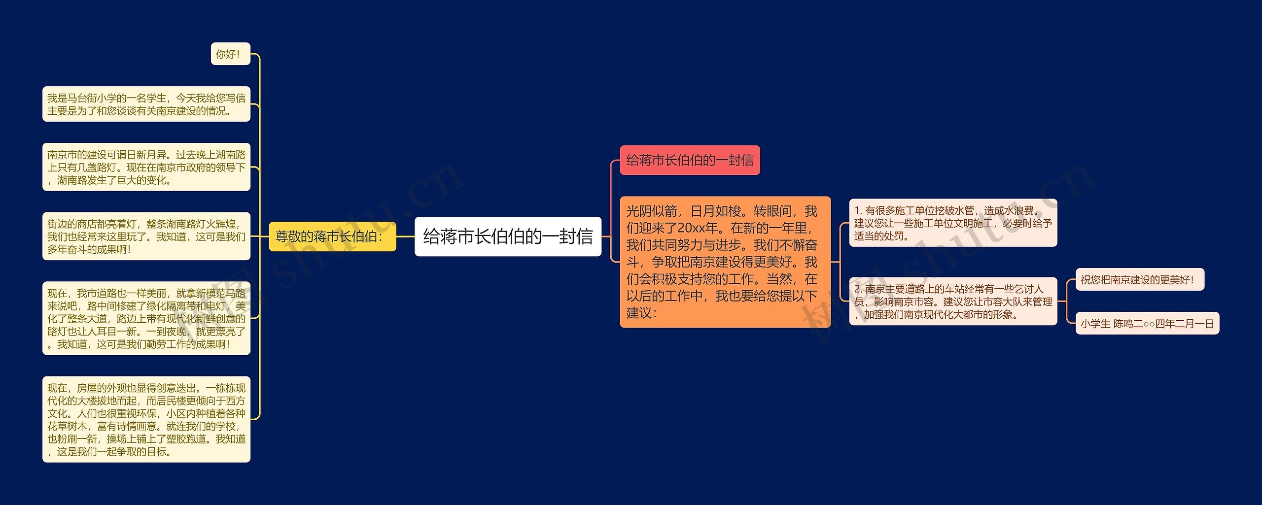 给蒋市长伯伯的一封信思维导图