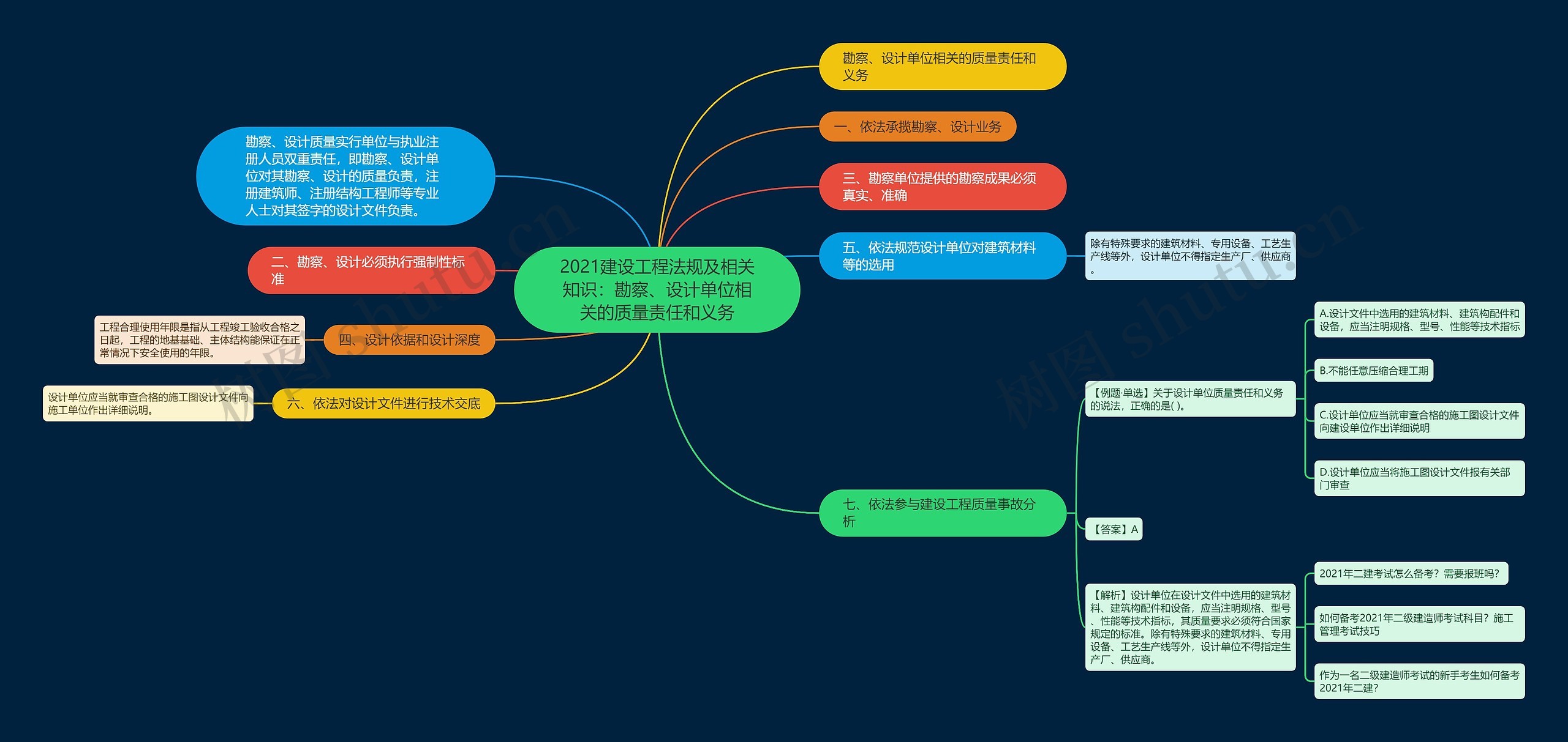 2021建设工程法规及相关知识:勘察、设计单位相关的质量责任和义务 2021建设工程法规及相关知识:勘察、设计单位相关的质量责任和义务