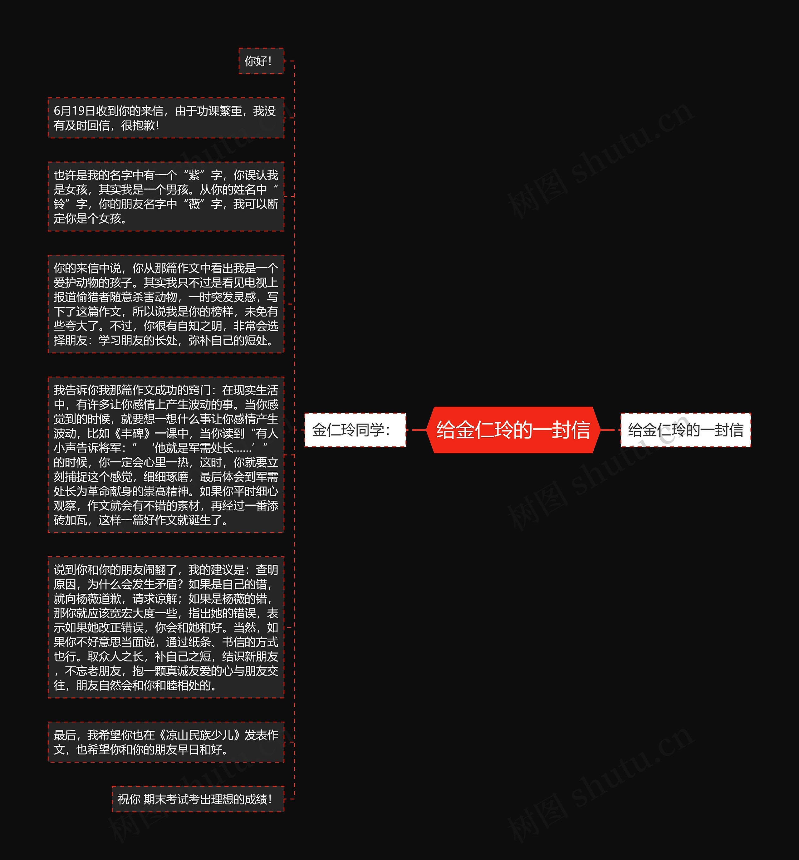 给金仁玲的一封信思维导图