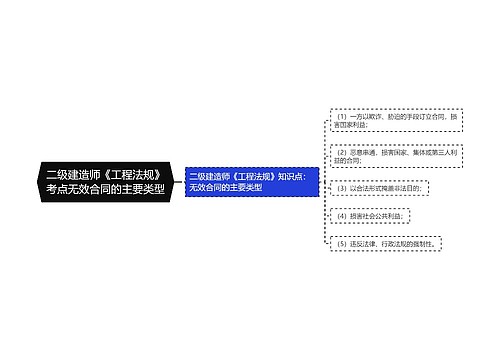 二级建造师《工程法规》考点无效合同的主要类型