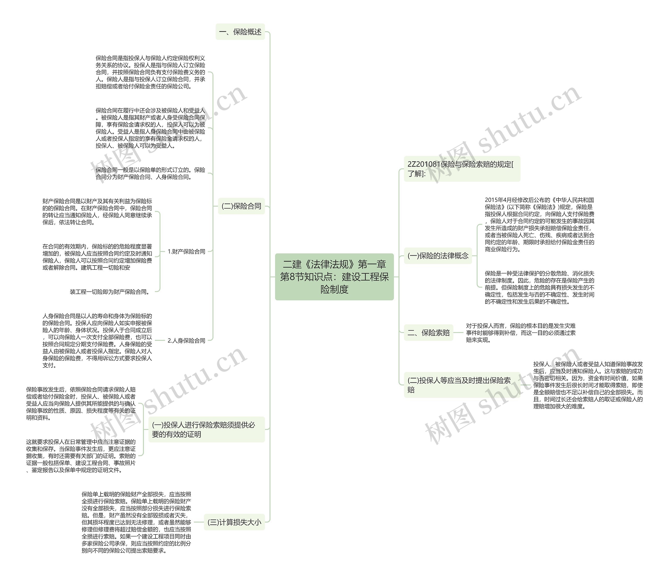 二建《法律法规》第一章第8节知识点:建设工程保险制度 二建《法律法规》第一章第8节知识点:建设工程保险制度
