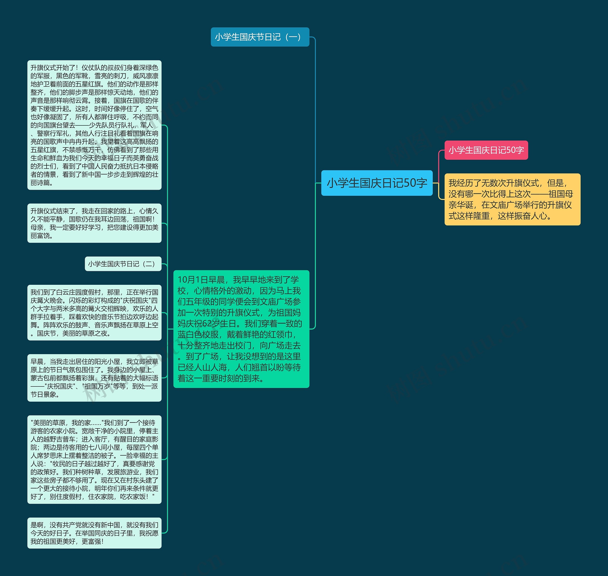 小学生国庆日记50字思维导图