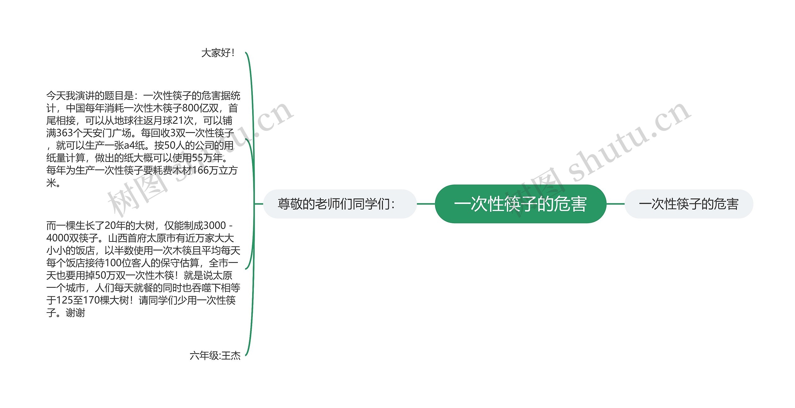 一次性筷子的危害 一次性筷子的危害