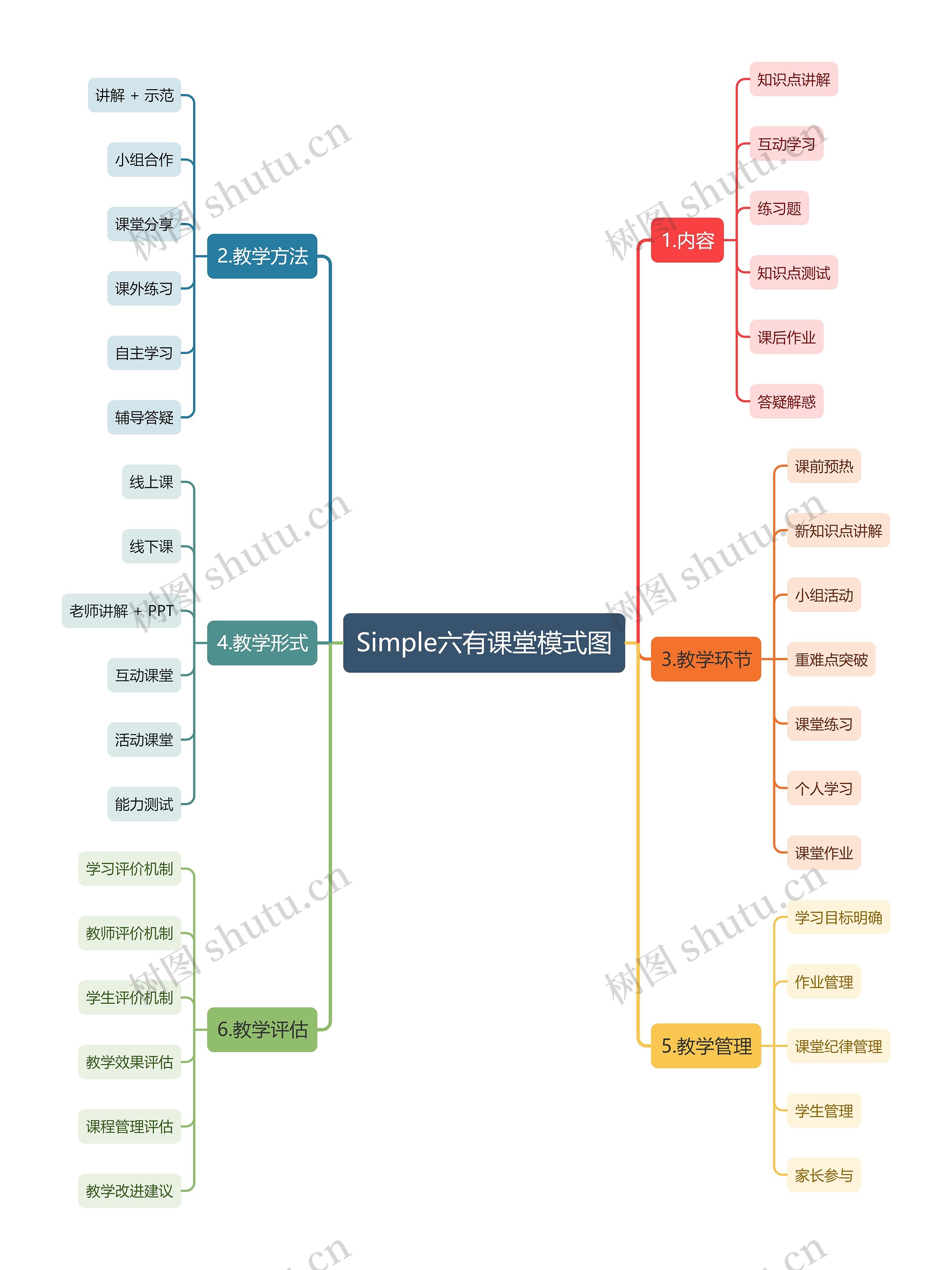 Simple六有课堂模式图