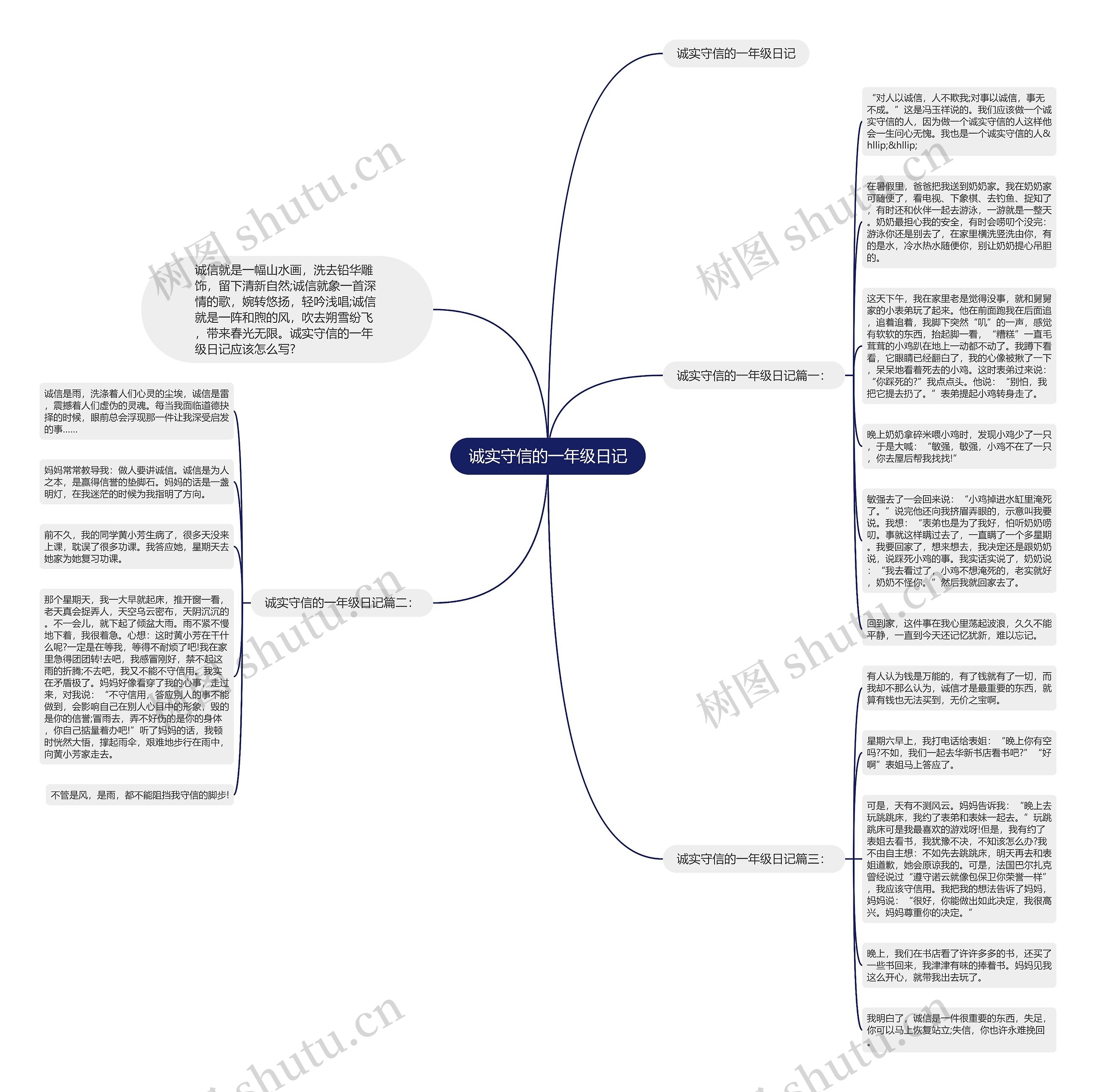 诚实守信的一年级日记思维导图