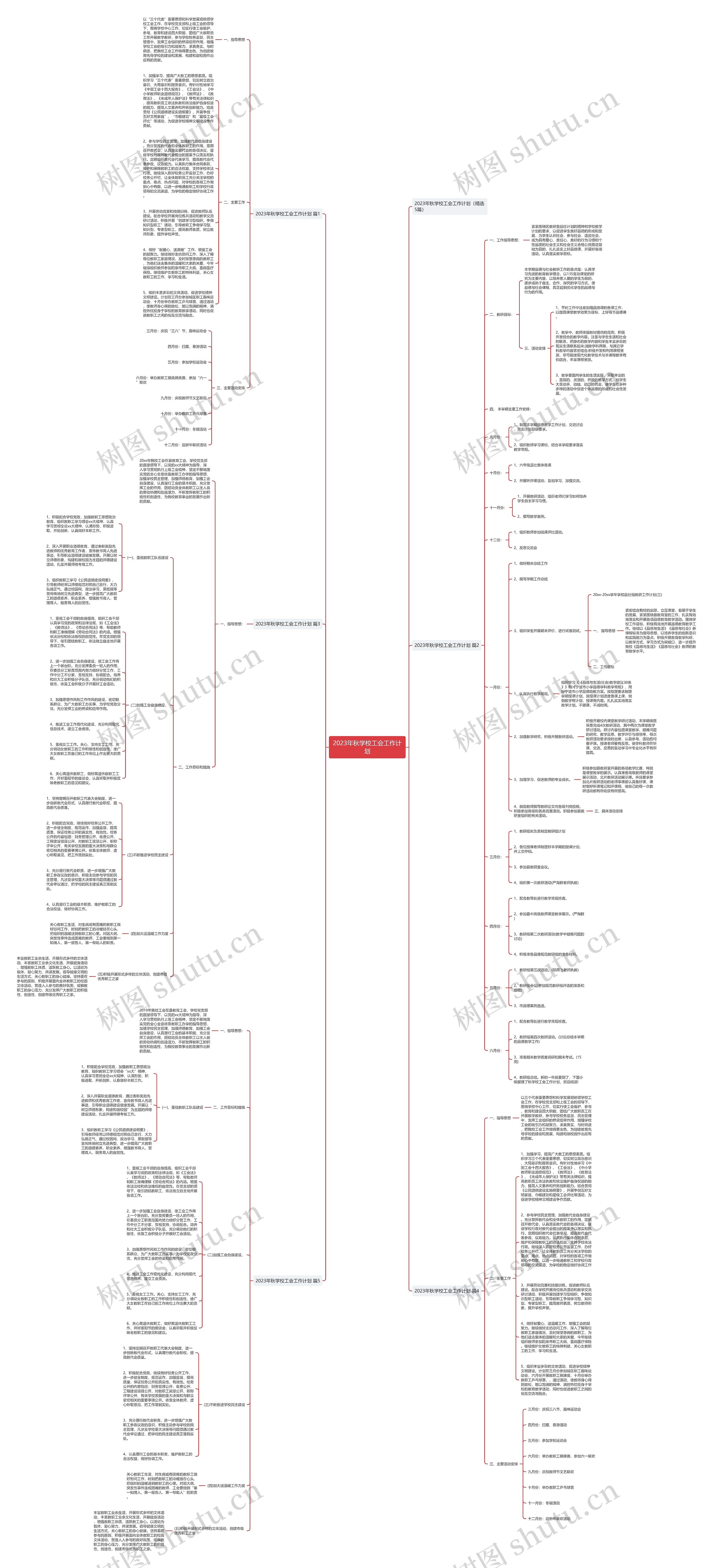 2023年秋学校工会工作计划思维导图