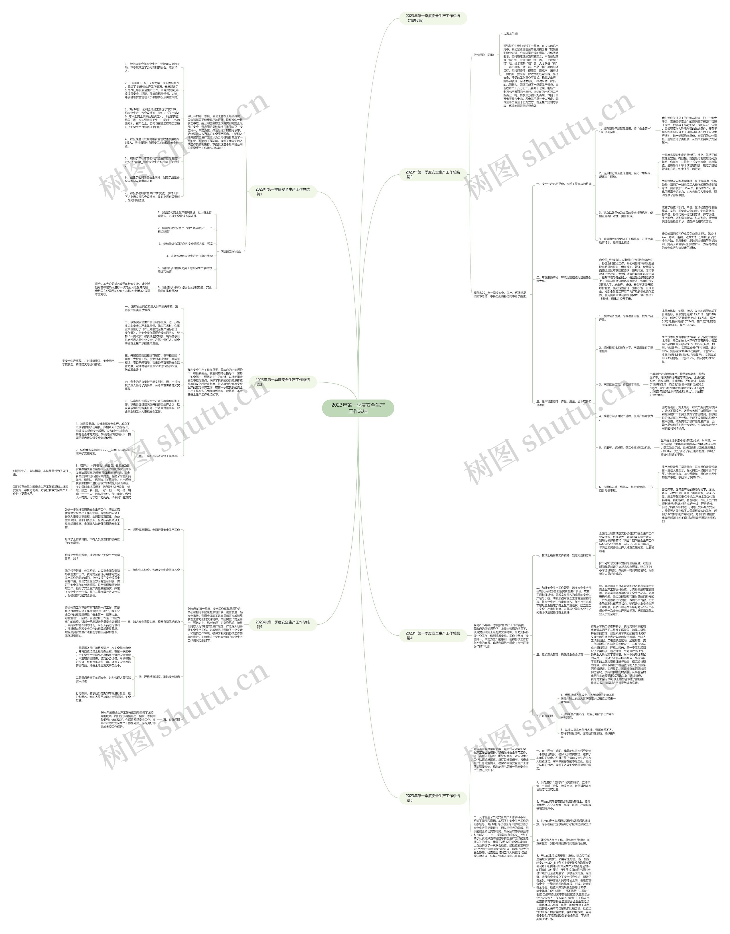 2023年第一季度安全生产工作总结思维导图