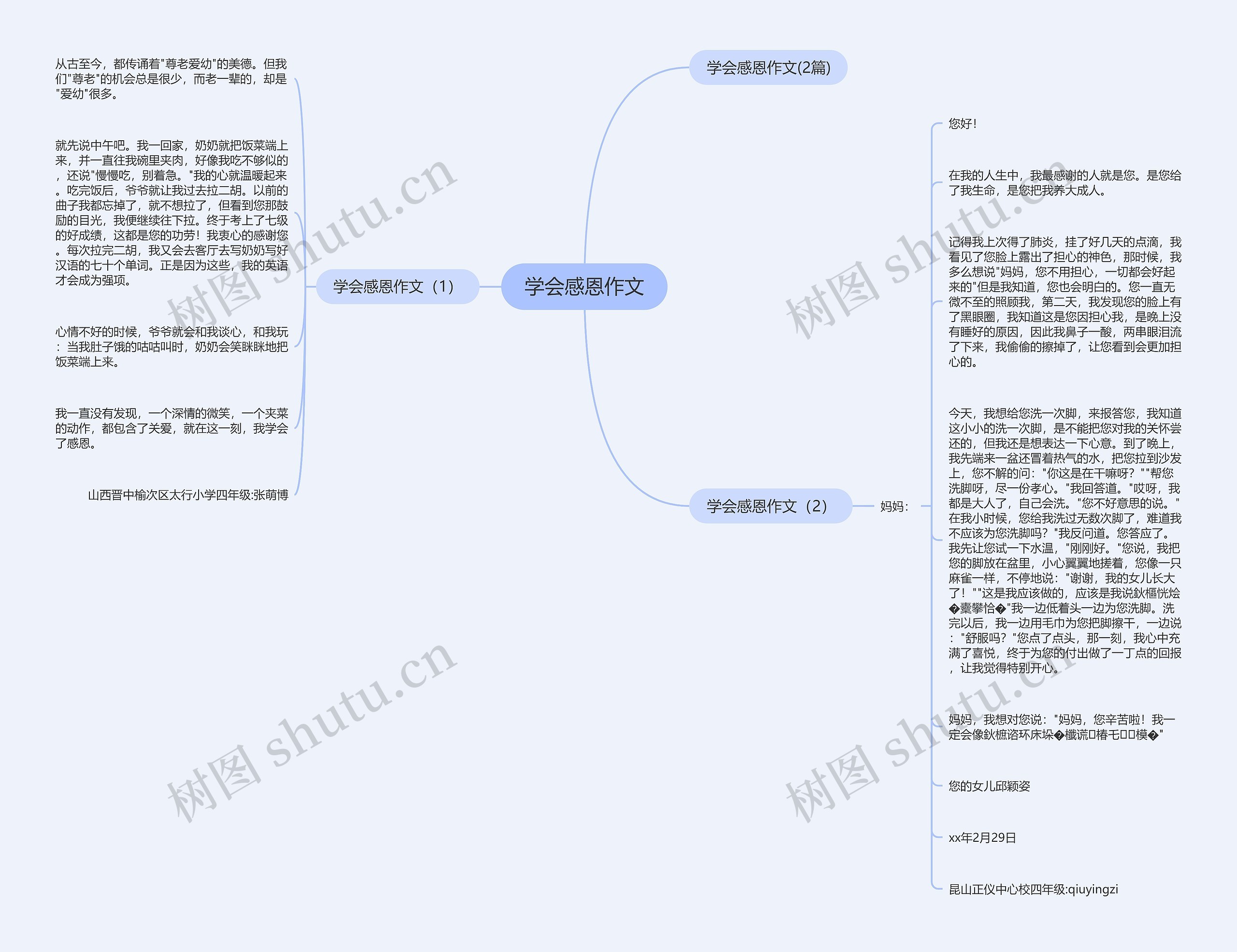 学会感恩作文思维导图