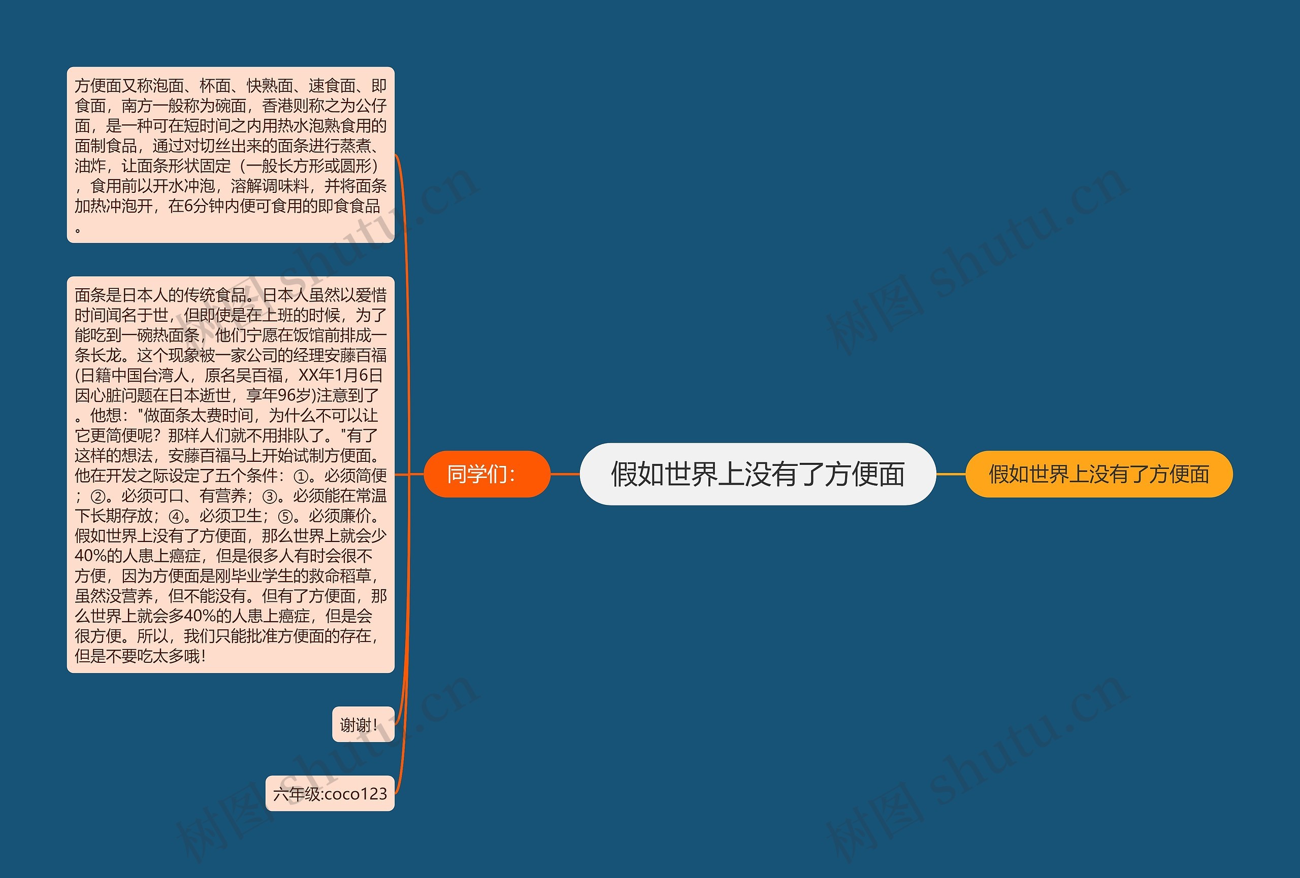 假如世界上没有了方便面思维导图