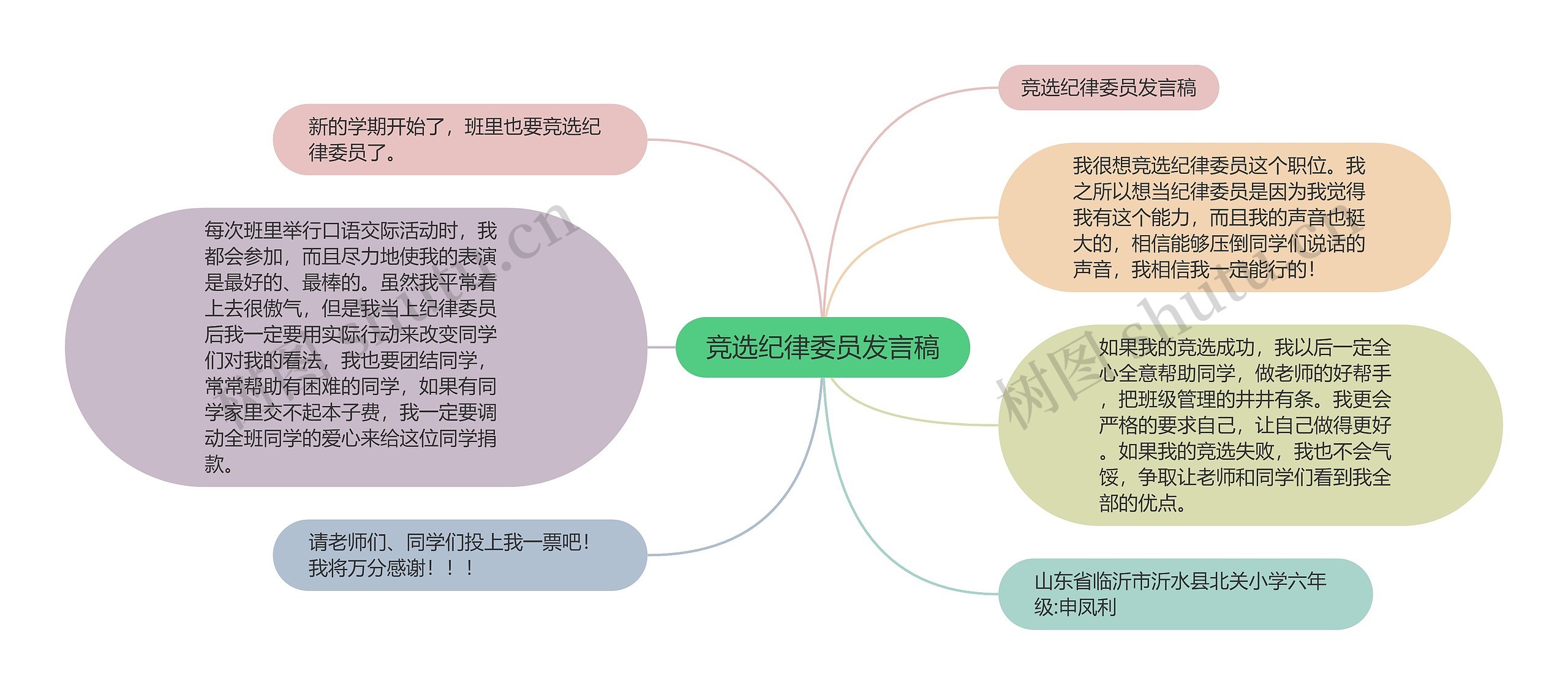 竞选纪律委员发言稿