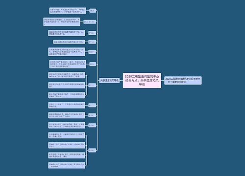 2020二级建造师建筑专业经典考点：关于温度和风等级