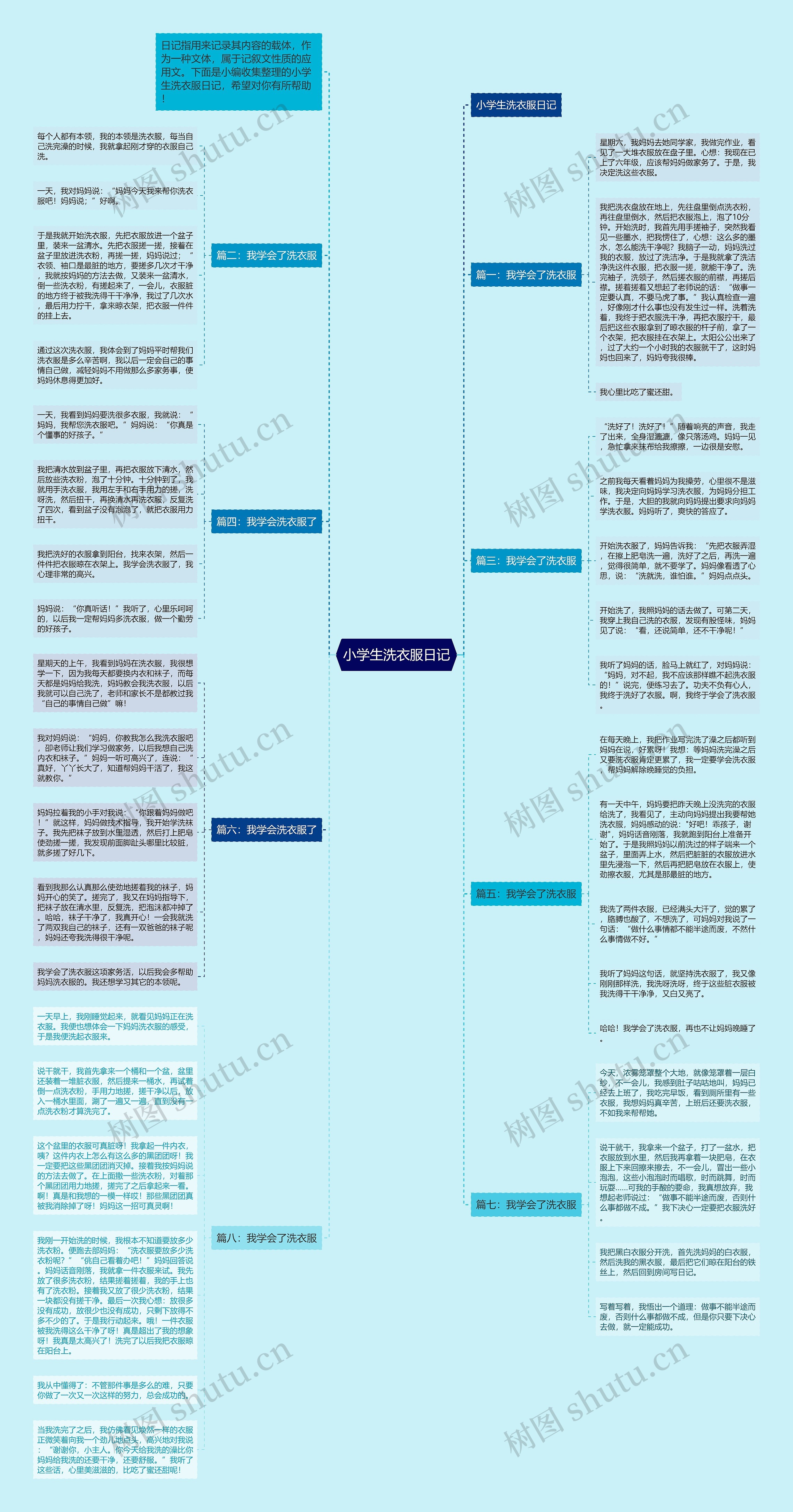 小学生洗衣服日记思维导图高清图 小学生洗衣服日记思维导图