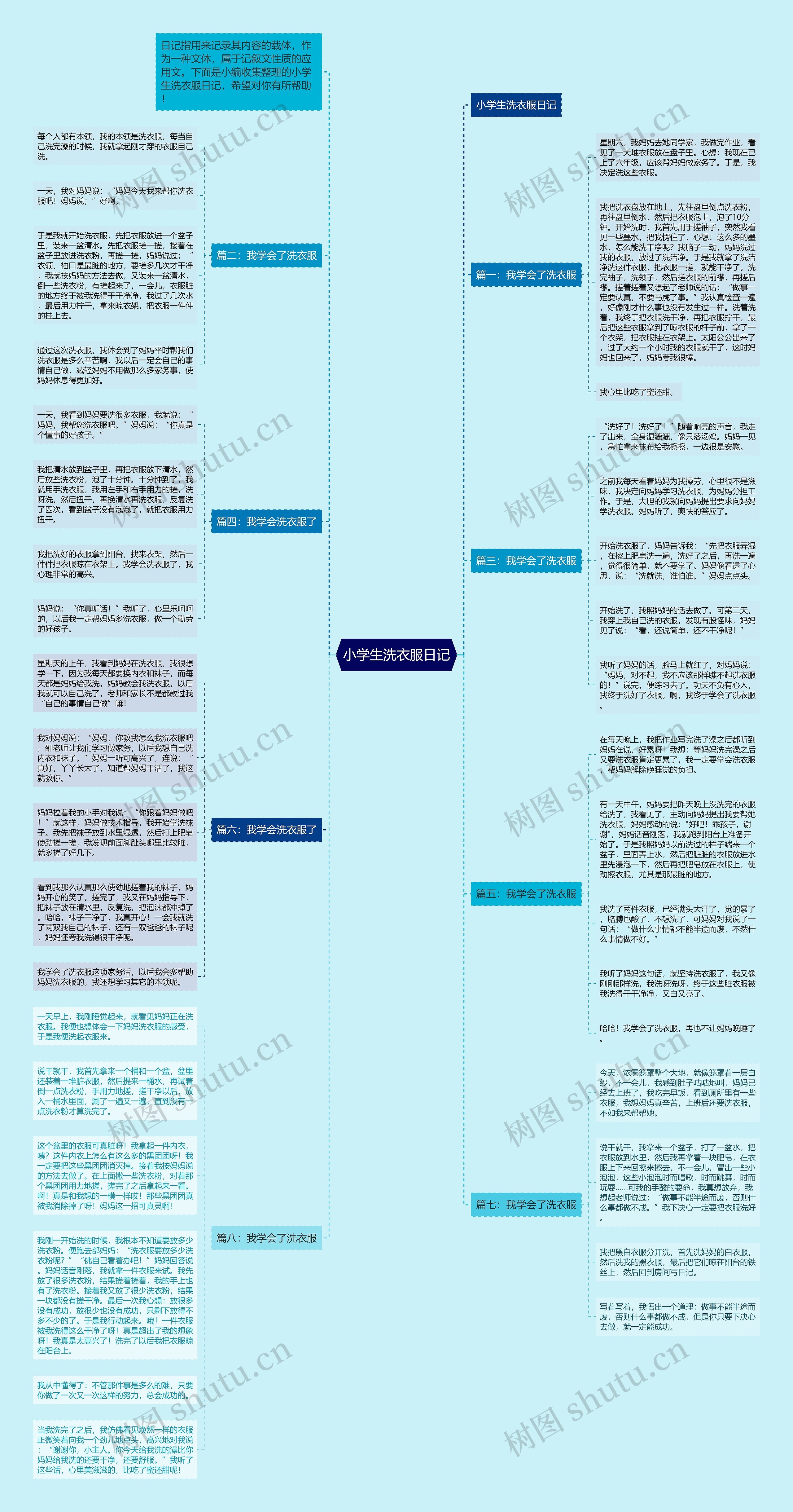 小学生洗衣服日记思维导图