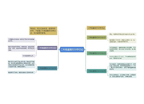 二年级星期天50字日记