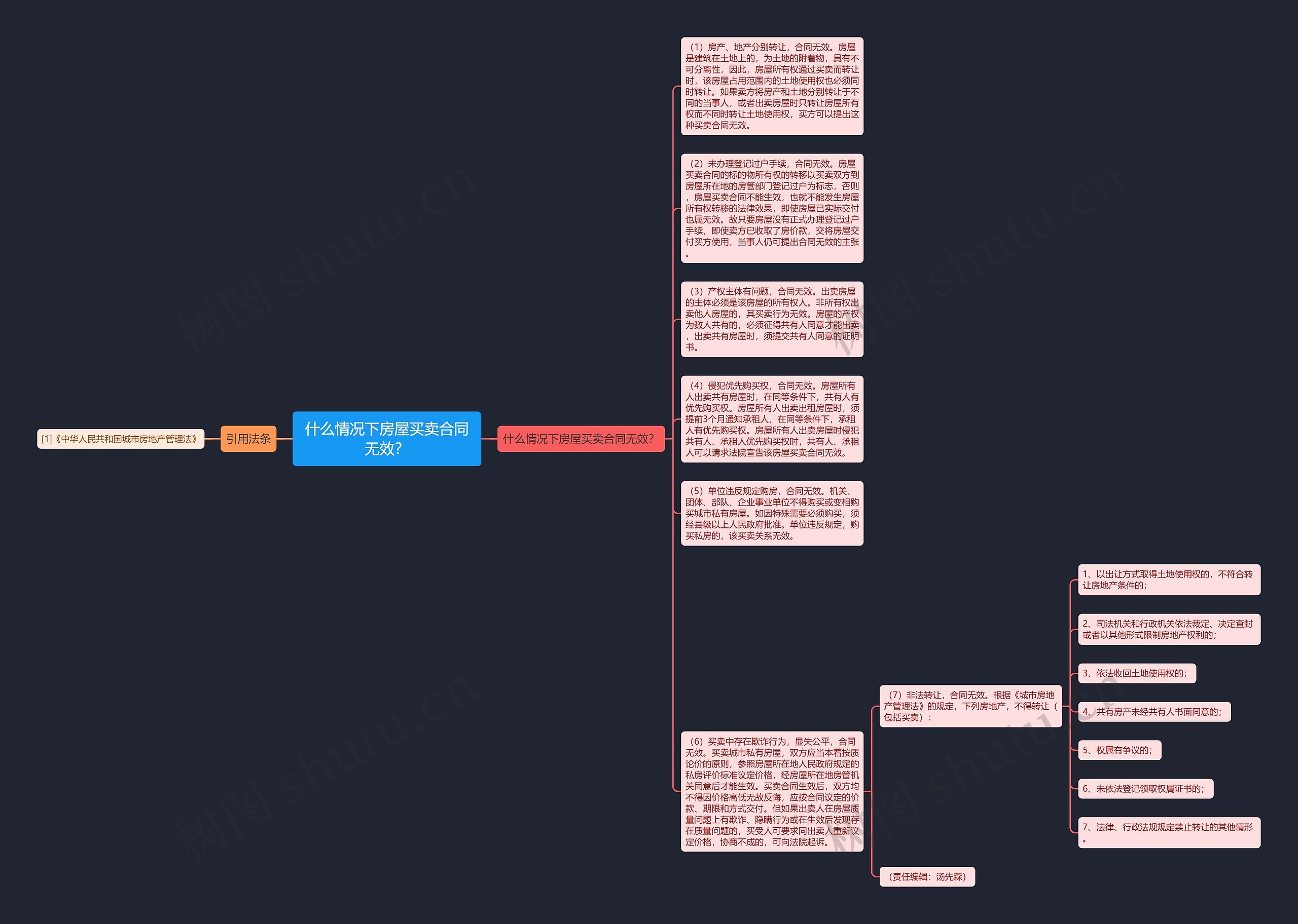 什么情况下房屋买卖合同无效？思维导图