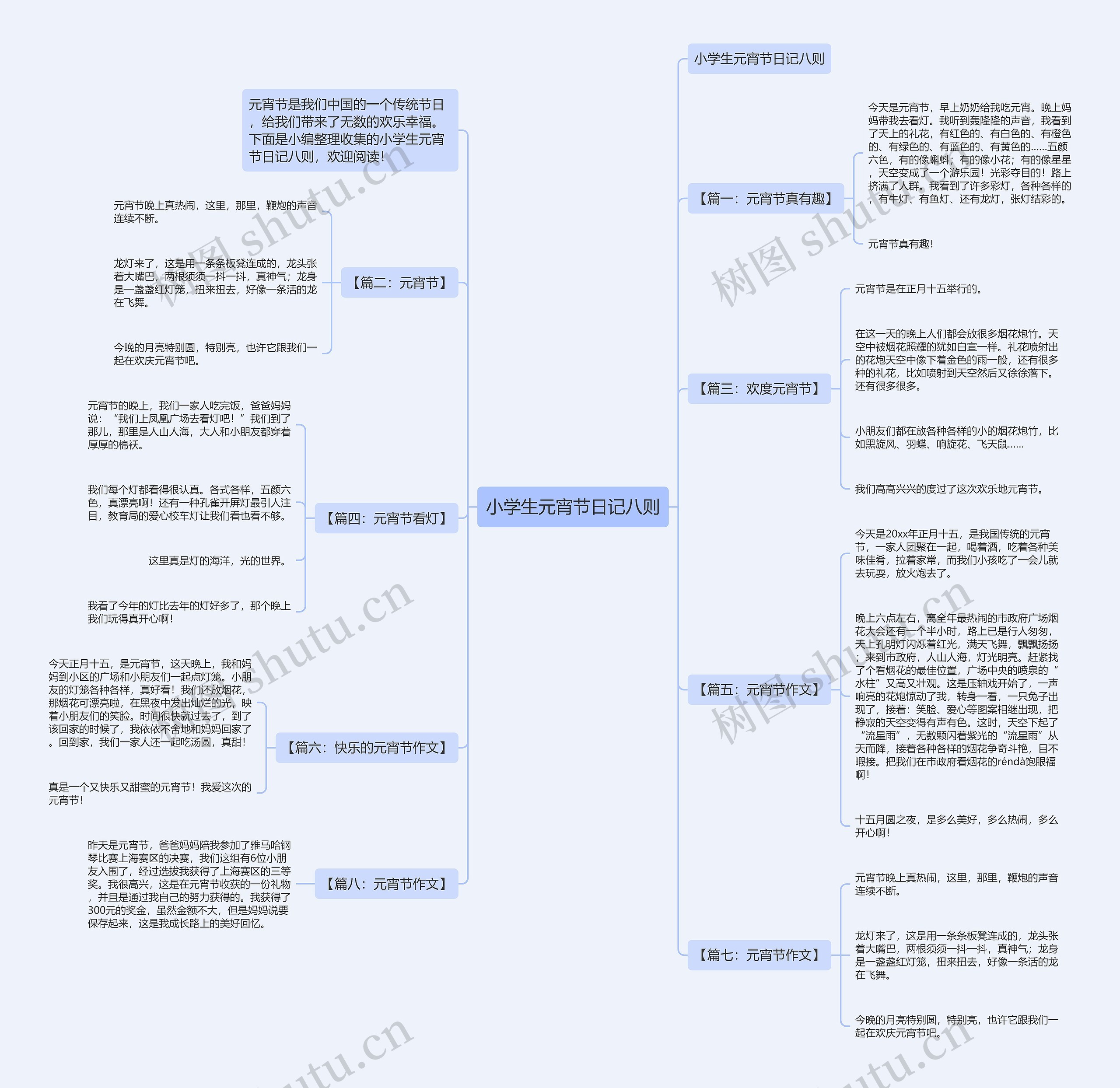 小学生元宵节日记八则思维导图高清图 小学生元宵节日记八则思维导图