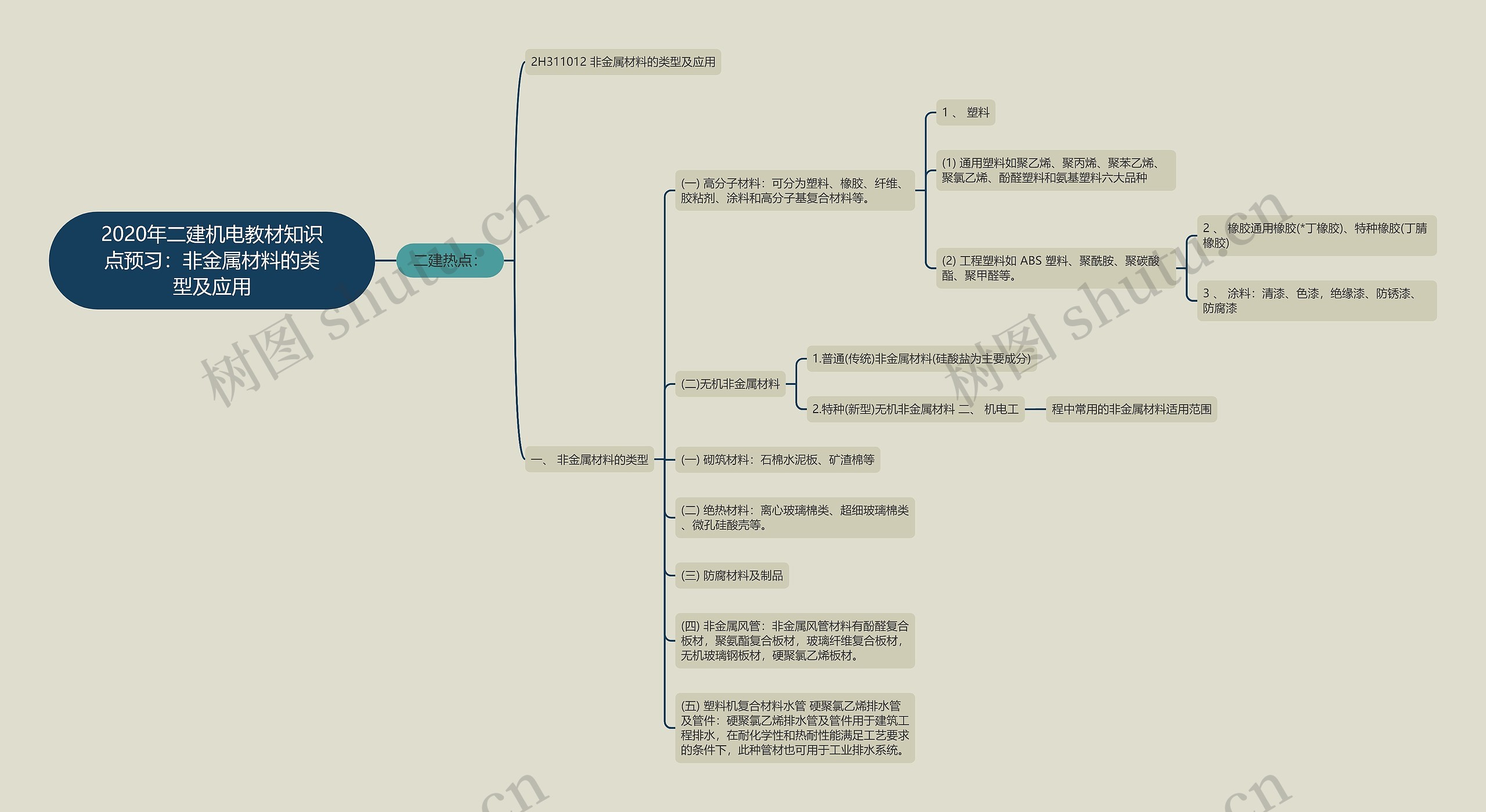 2020年二建机电教材知识点预习：非金属材料的类型及应用