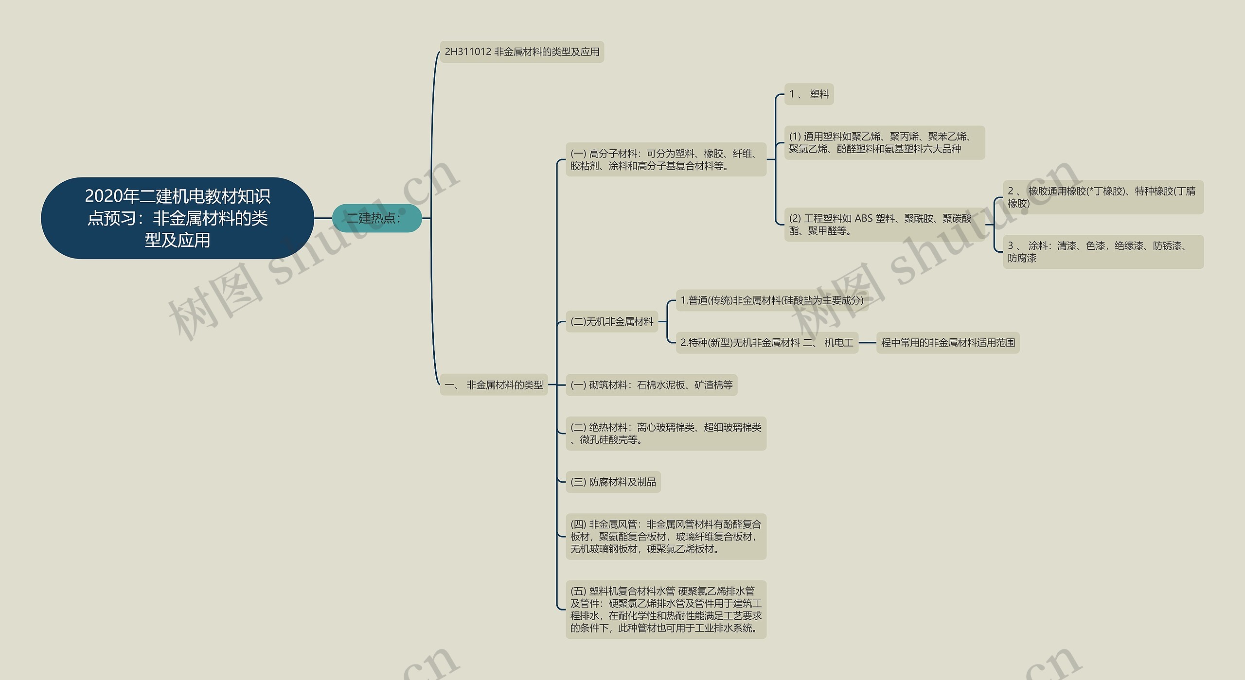 2020年二建机电教材知识点预习:非金属材料的类型及应用 2020年二建机电教材知识点预习:非金属材料的类型及应用