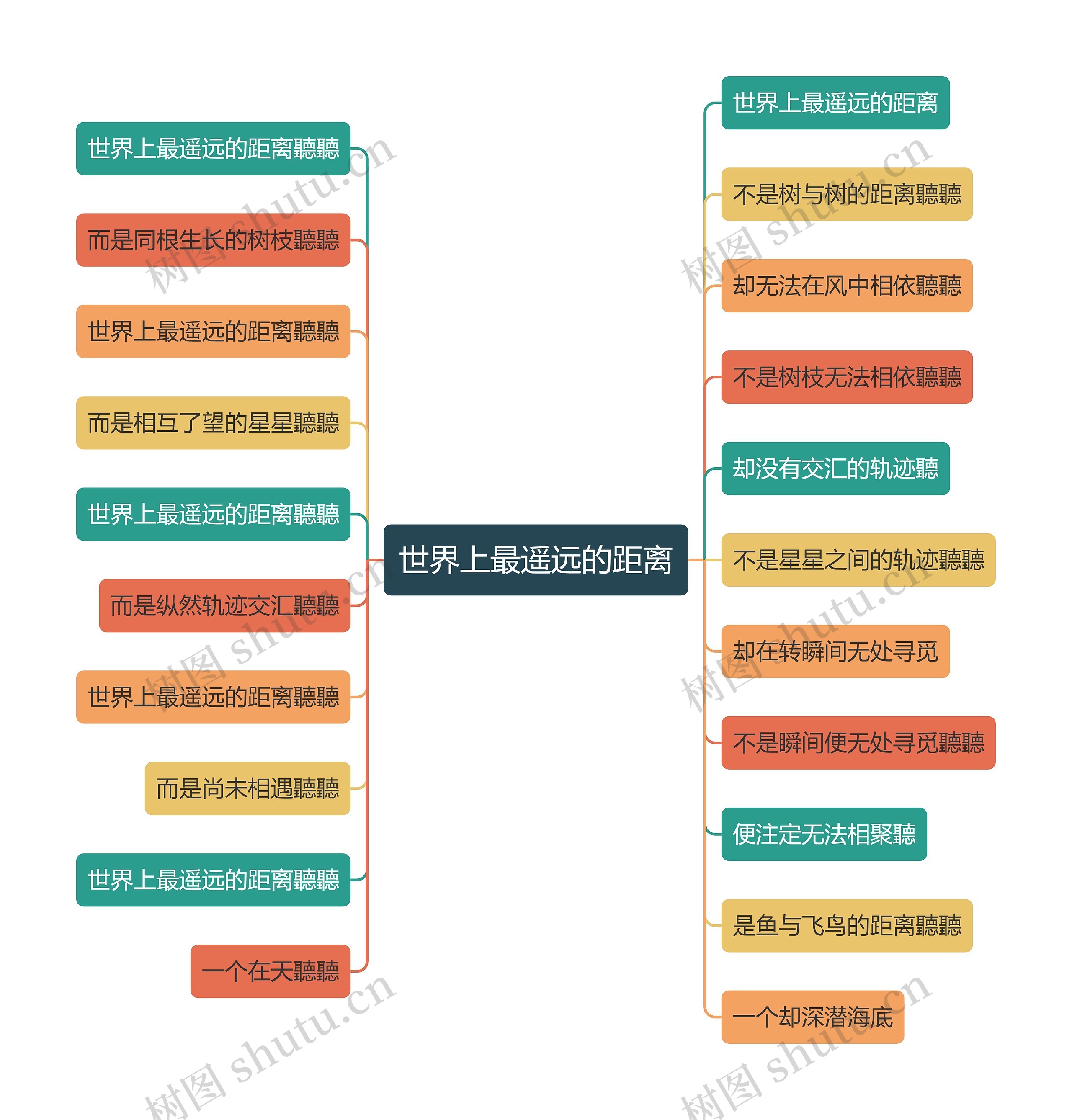 世界上最遥远的距离