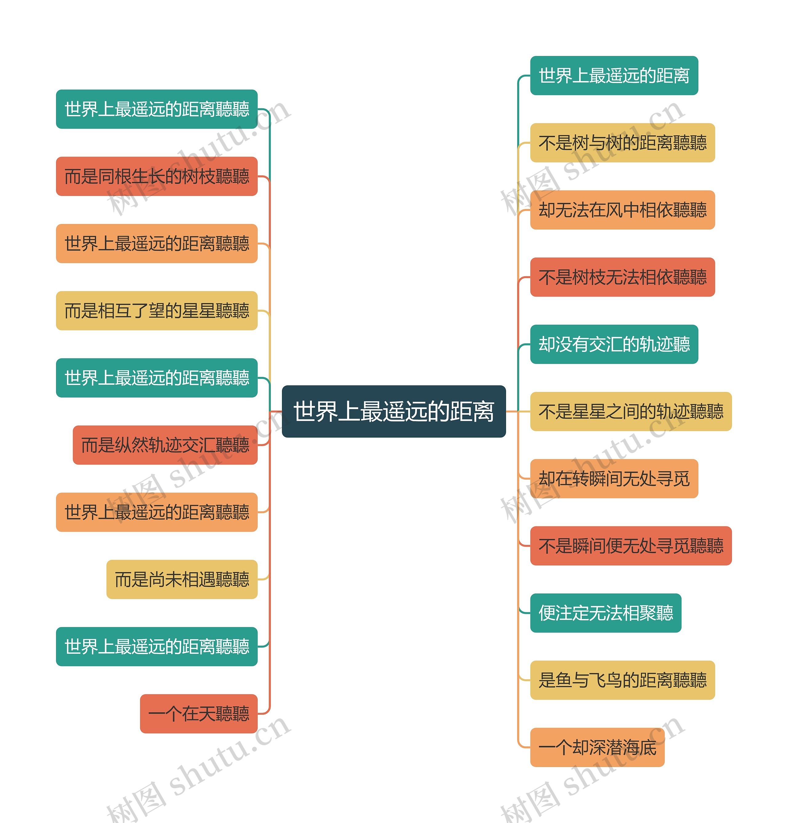 世界上最遥远的距离思维导图