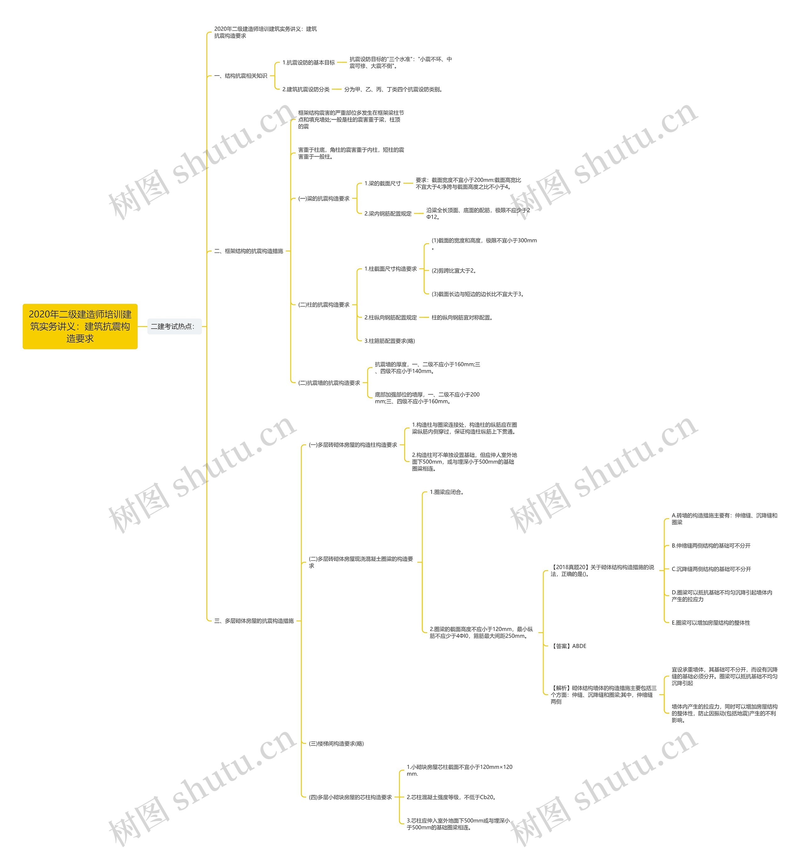 2020年二级建造师培训建筑实务讲义：建筑抗震构造要求思维导图