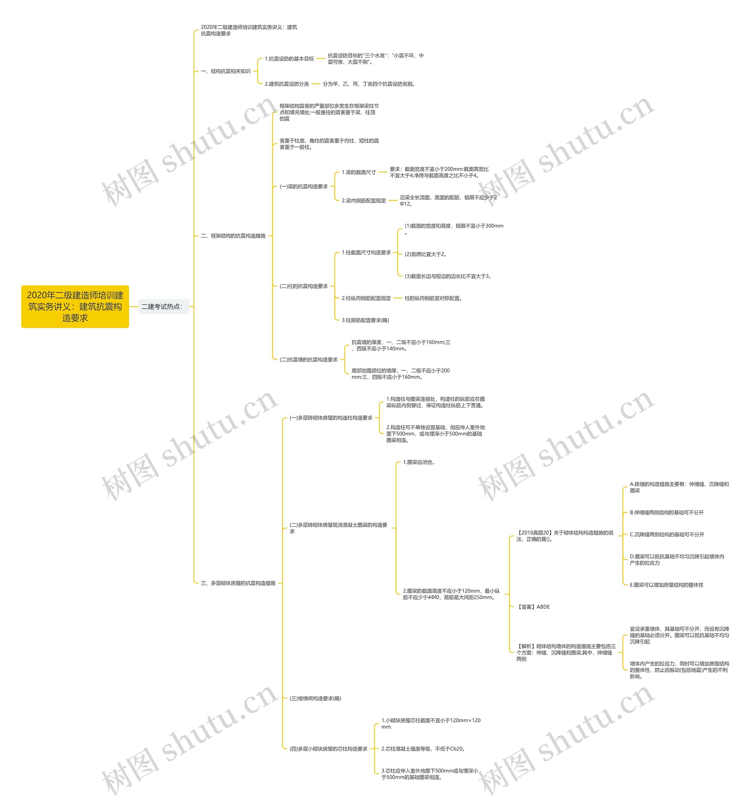 2020年二级建造师培训建筑实务讲义:建筑抗震构造要求 2020年二级建造师培训建筑实务讲义:建筑抗震构造要求