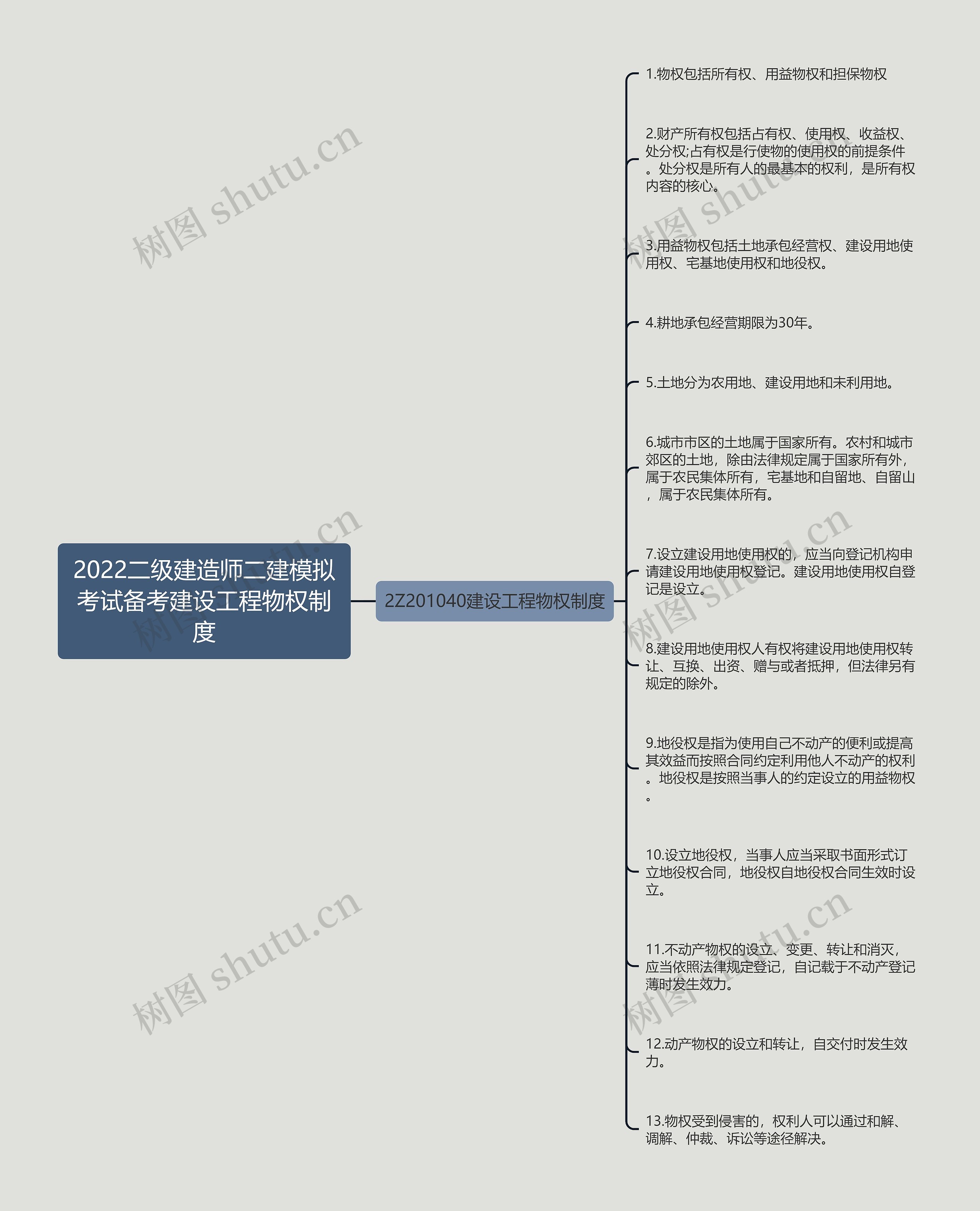 2022二级建造师二建模拟考试备考建设工程物权制度