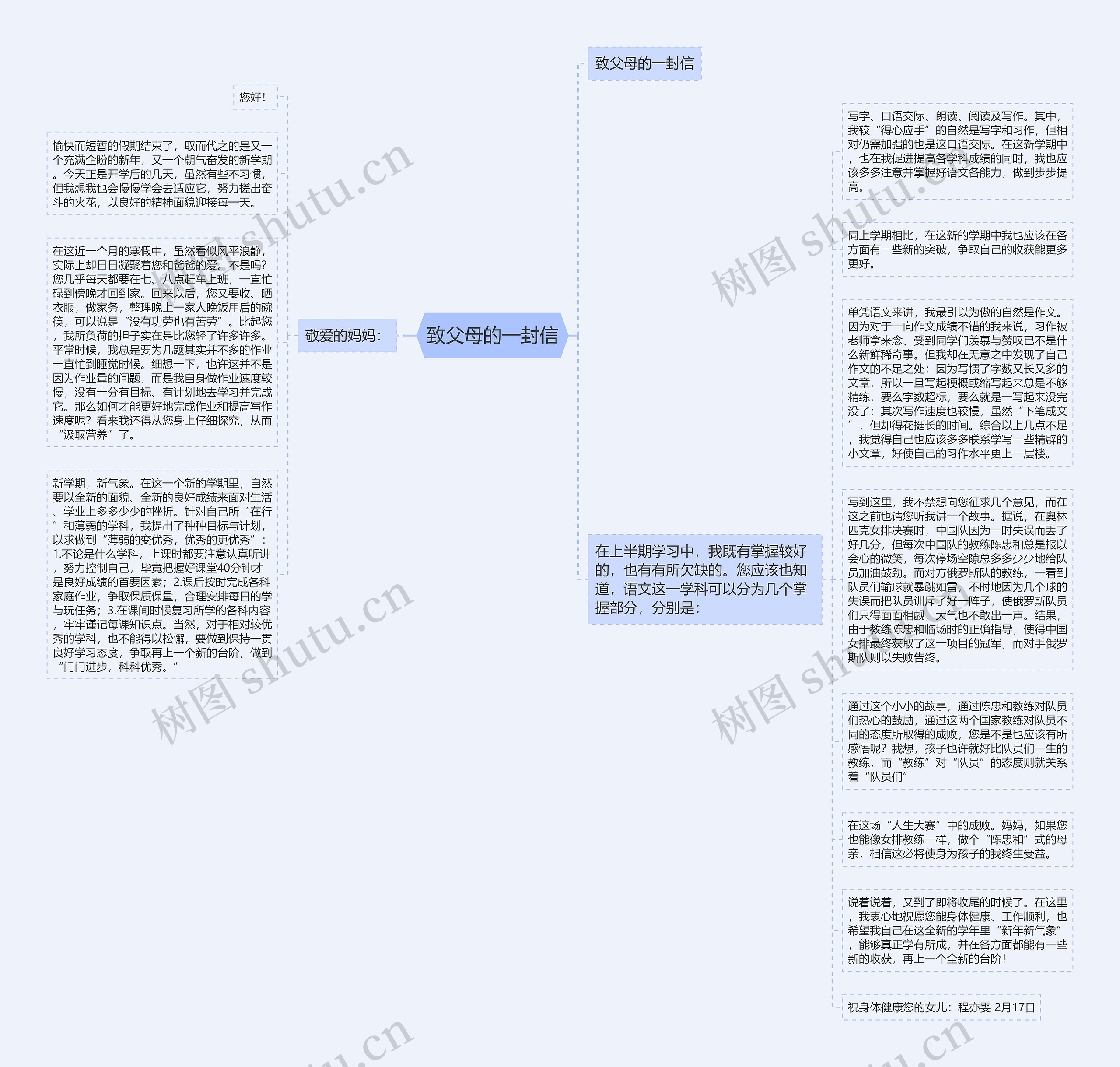 致父母的一封信思维导图