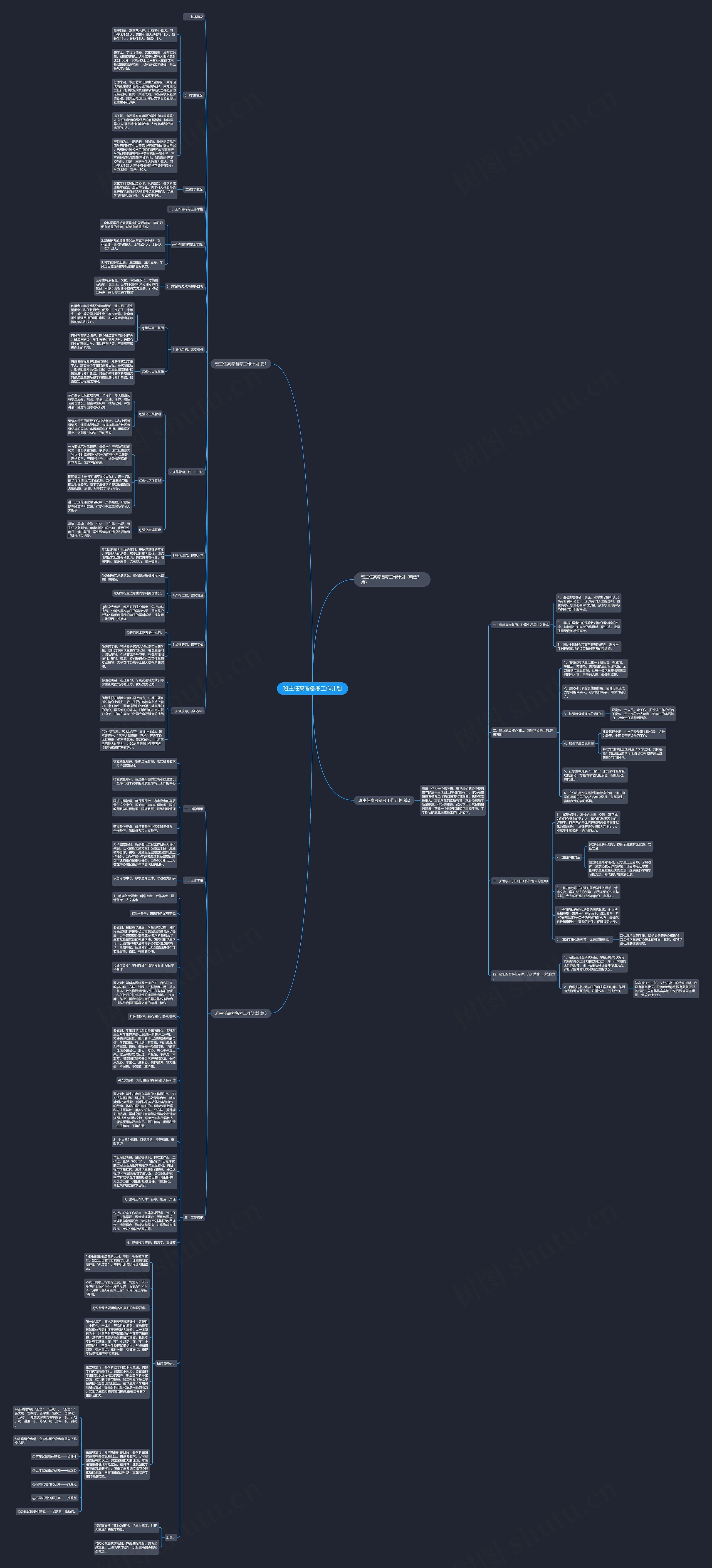 班主任高考备考工作计划思维导图