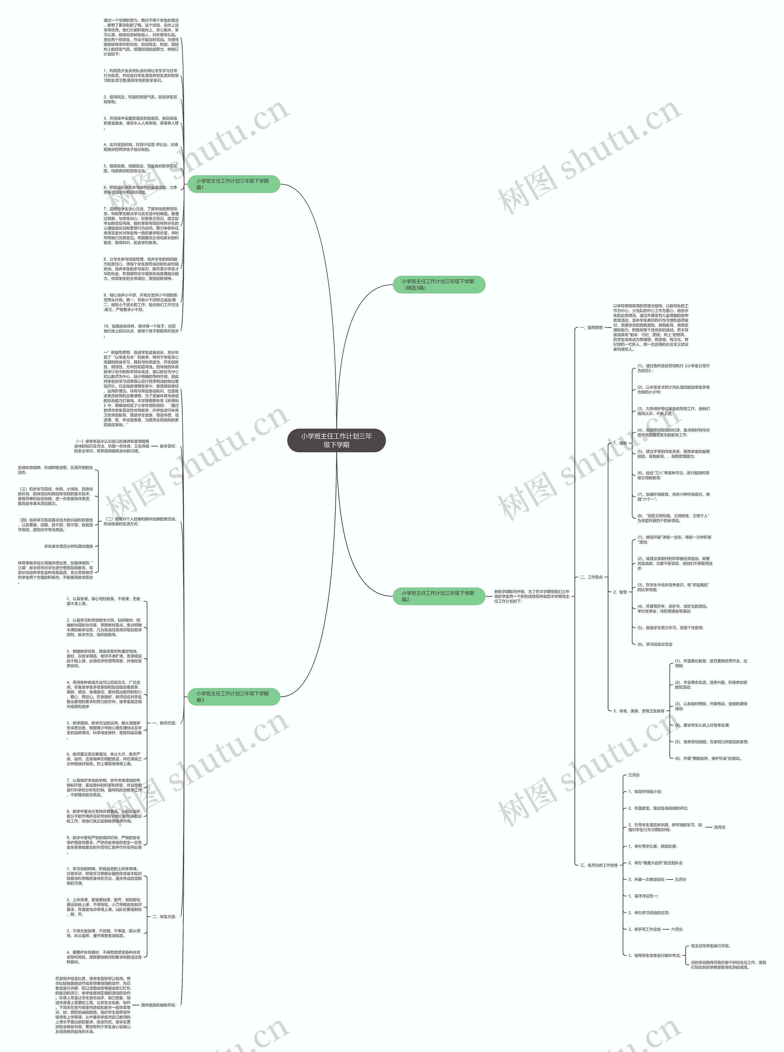 小学班主任工作计划三年级下学期思维导图