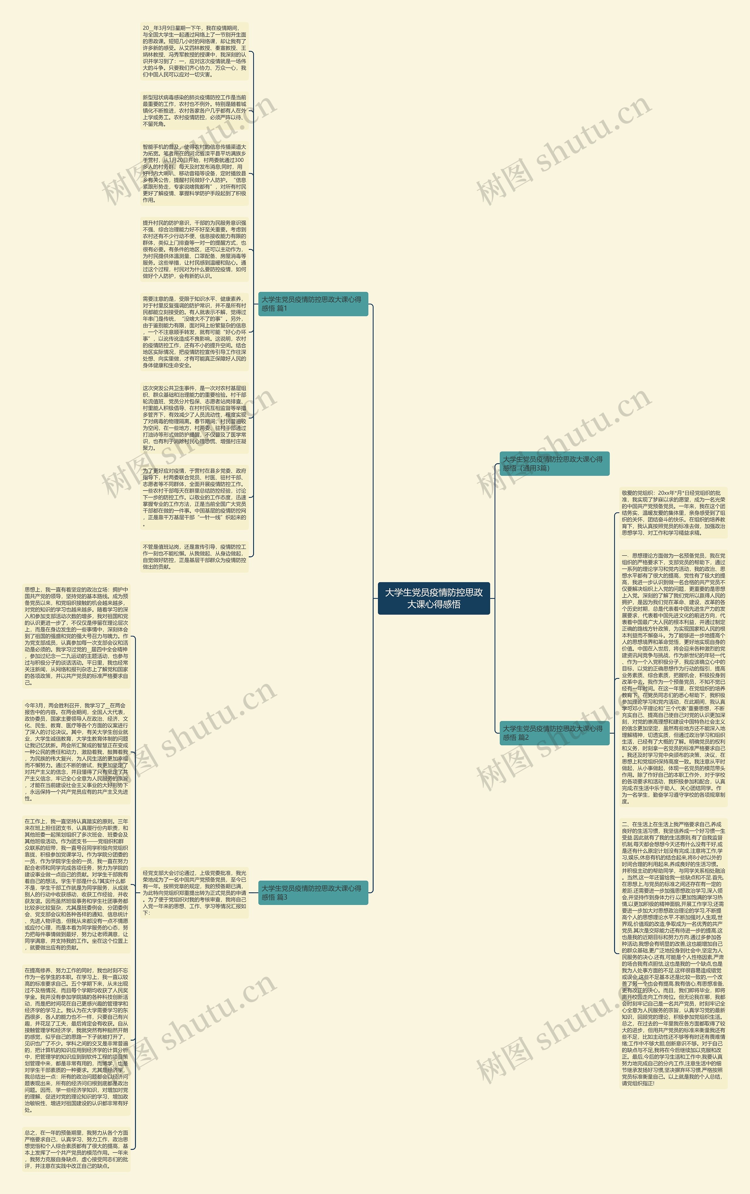 大学生党员疫情防控思政大课心得感悟思维导图