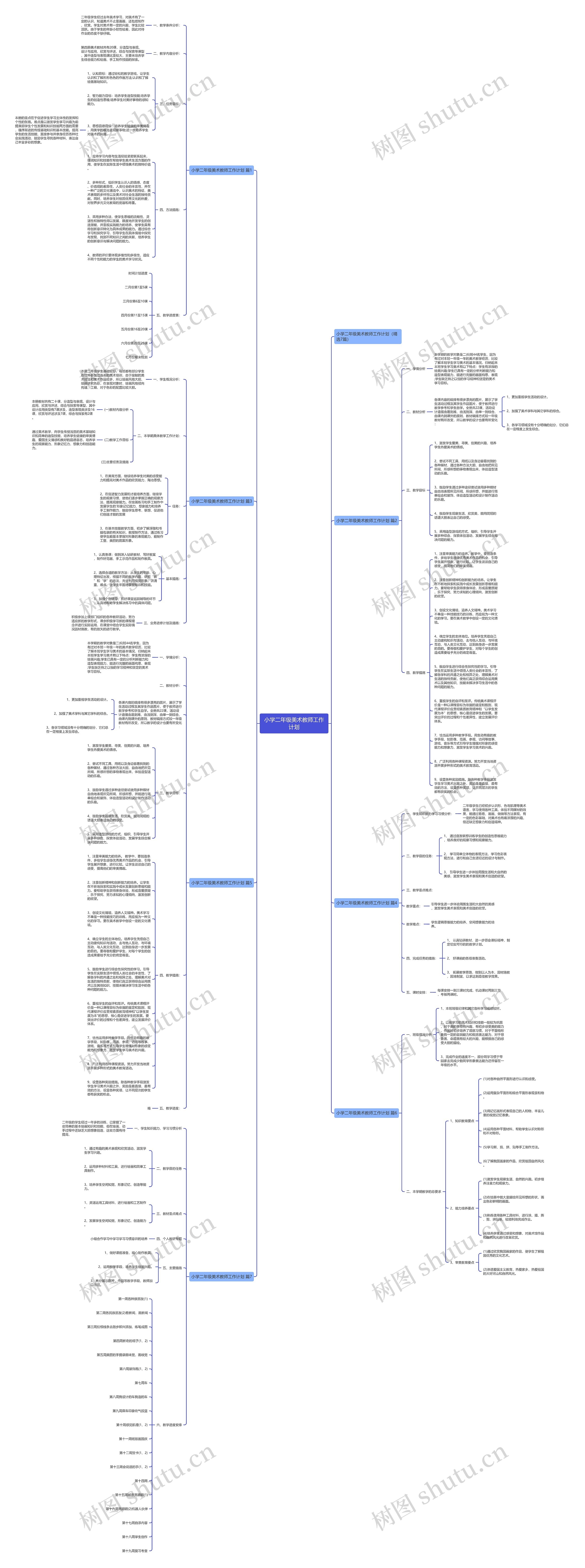 小学二年级美术教师工作计划思维导图