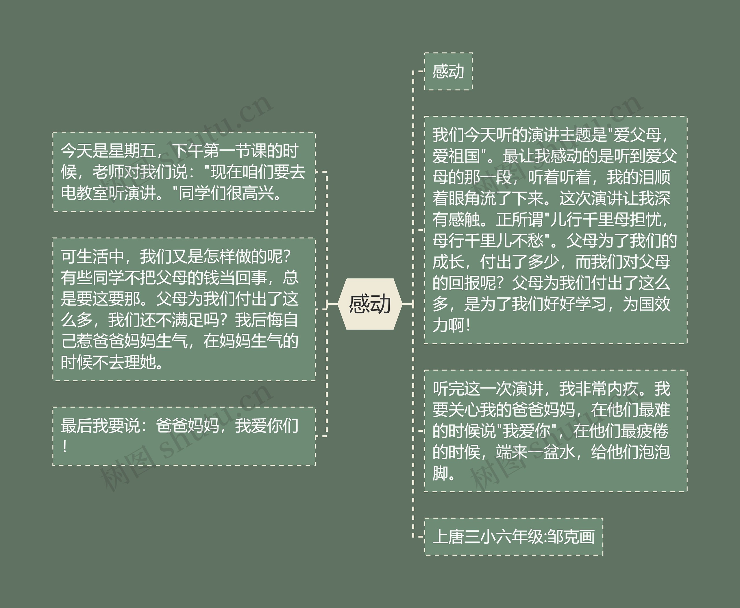 感动思维导图